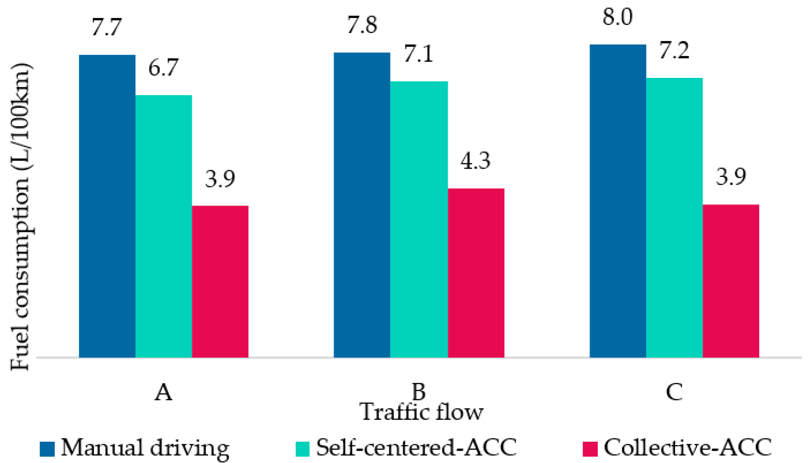 Sustainability 13 08943 g006 Sustainability 13 08943 g006