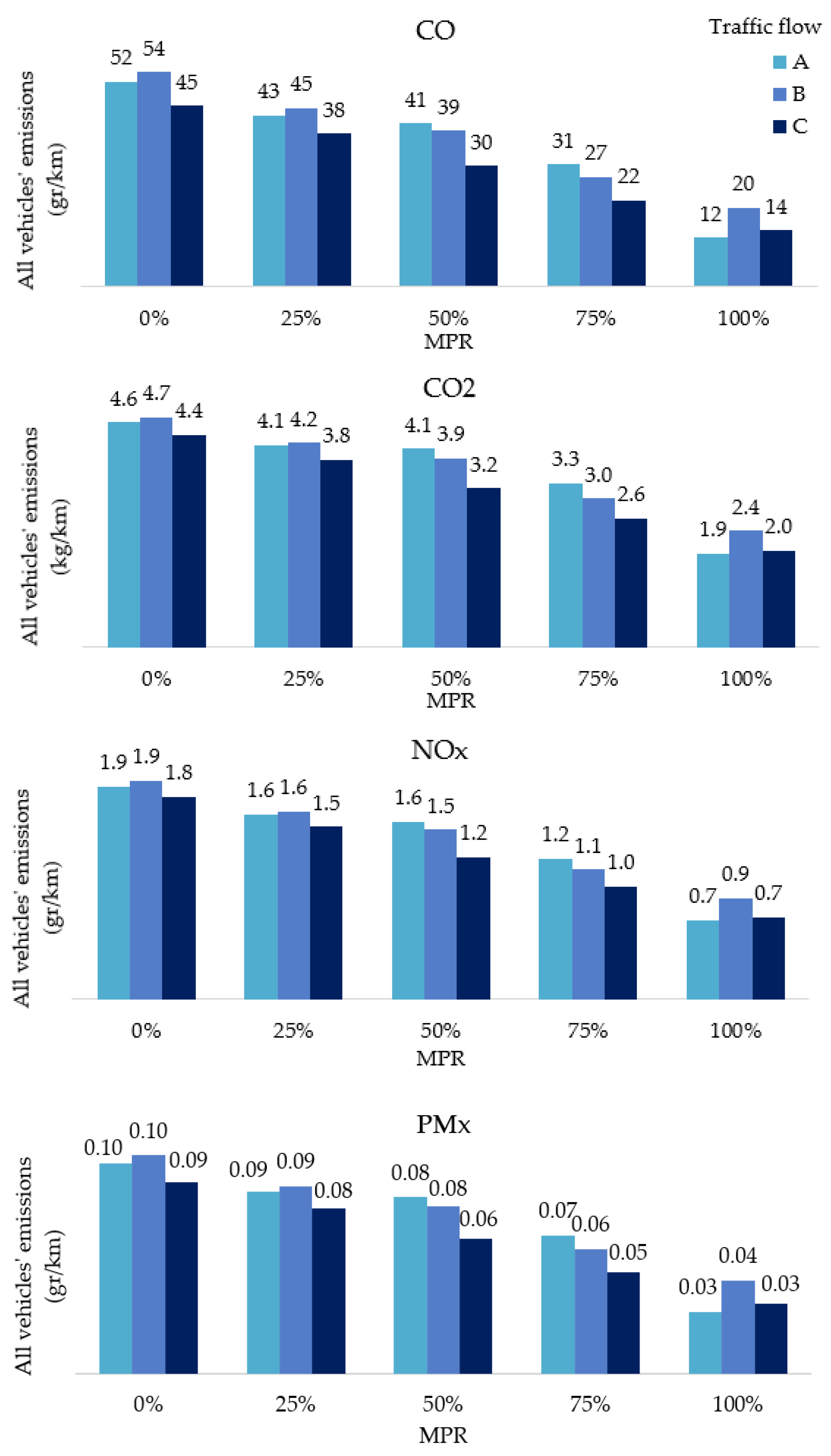 Sustainability 13 08943 g009 Sustainability 13 08943 g009