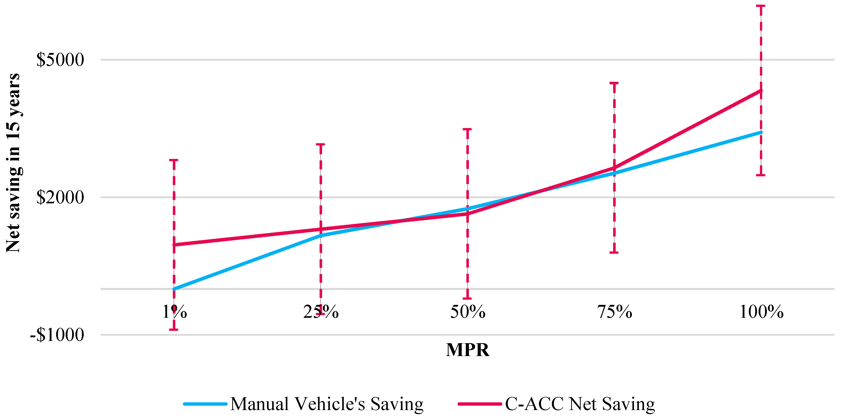 Sustainability 13 08943 g015 Sustainability 13 08943 g015
