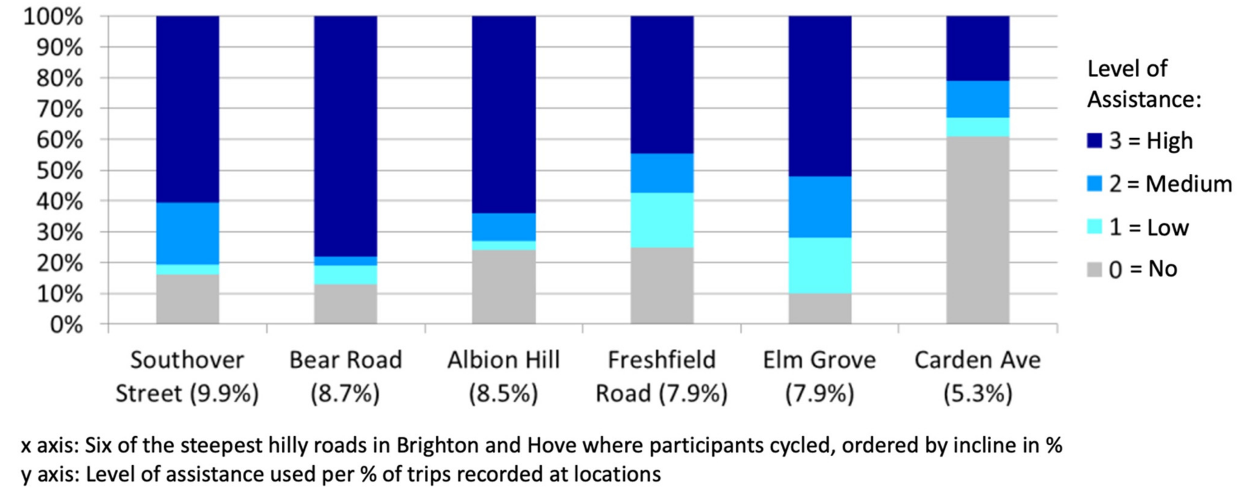 Sustainability 13 08946 g005