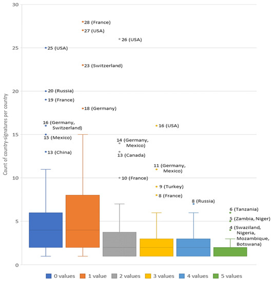Intrinsic and Spiritual Dimensions of Water at the Local Scale, and the Disconnect with International Institutions