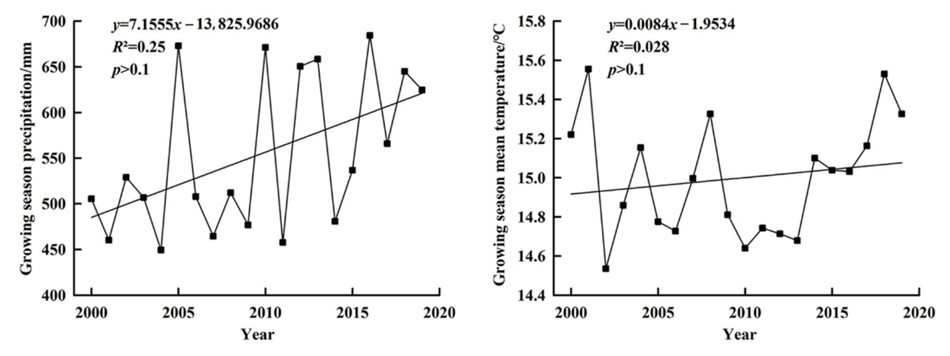 Sustainability 13 08956 g005