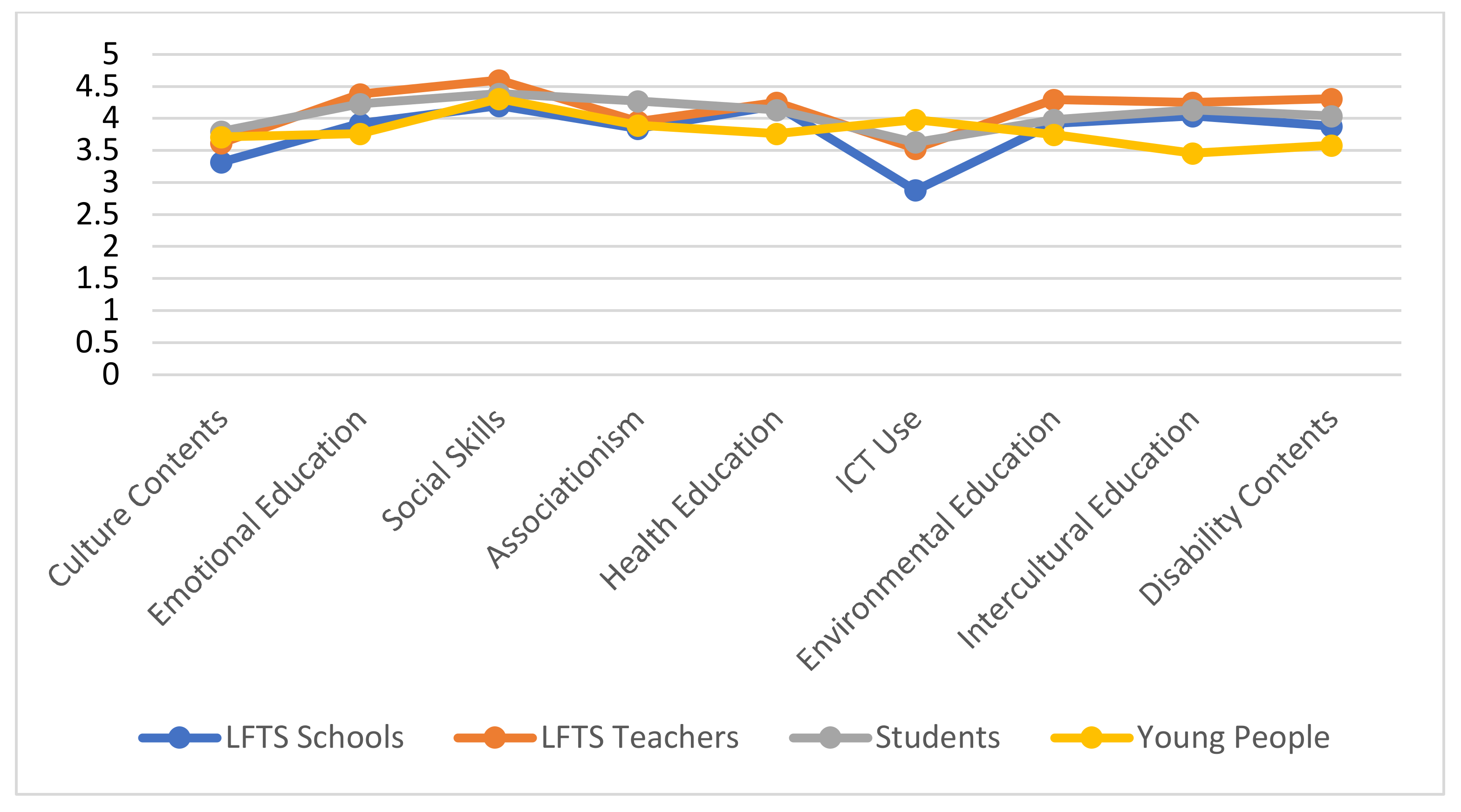 Sustainability 13 08959 g002