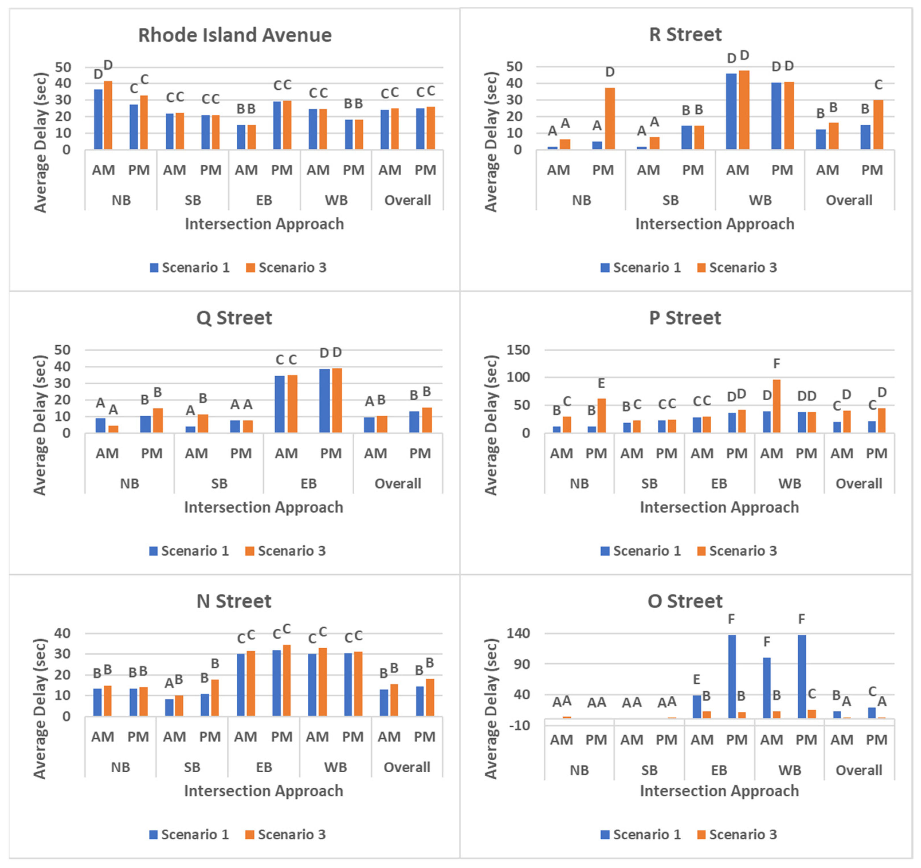 Sustainability 13 08964 g003 550