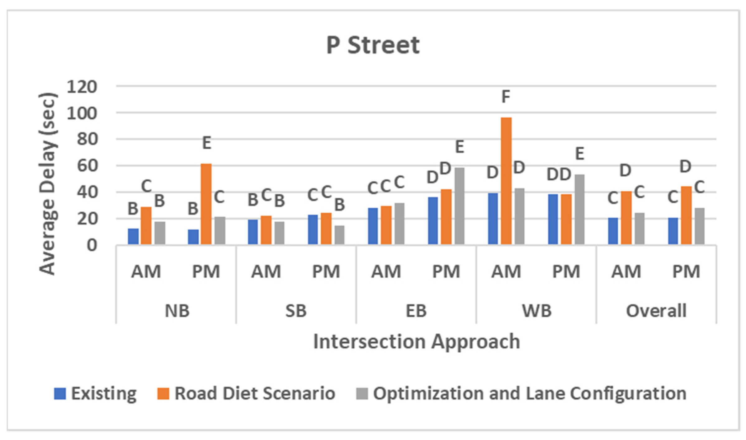 Sustainability 13 08964 g004 550