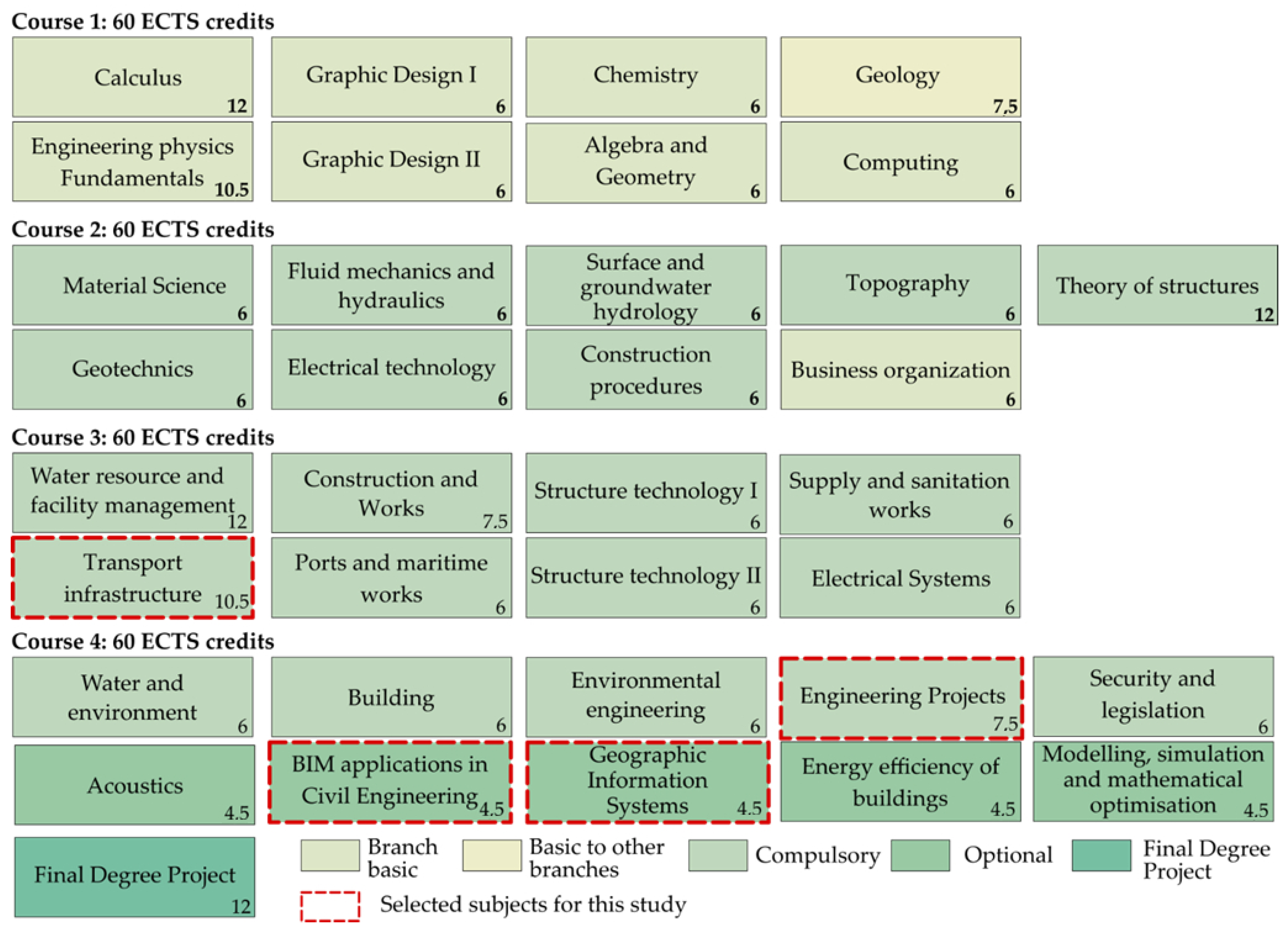 Sustainability 13 08967 g002