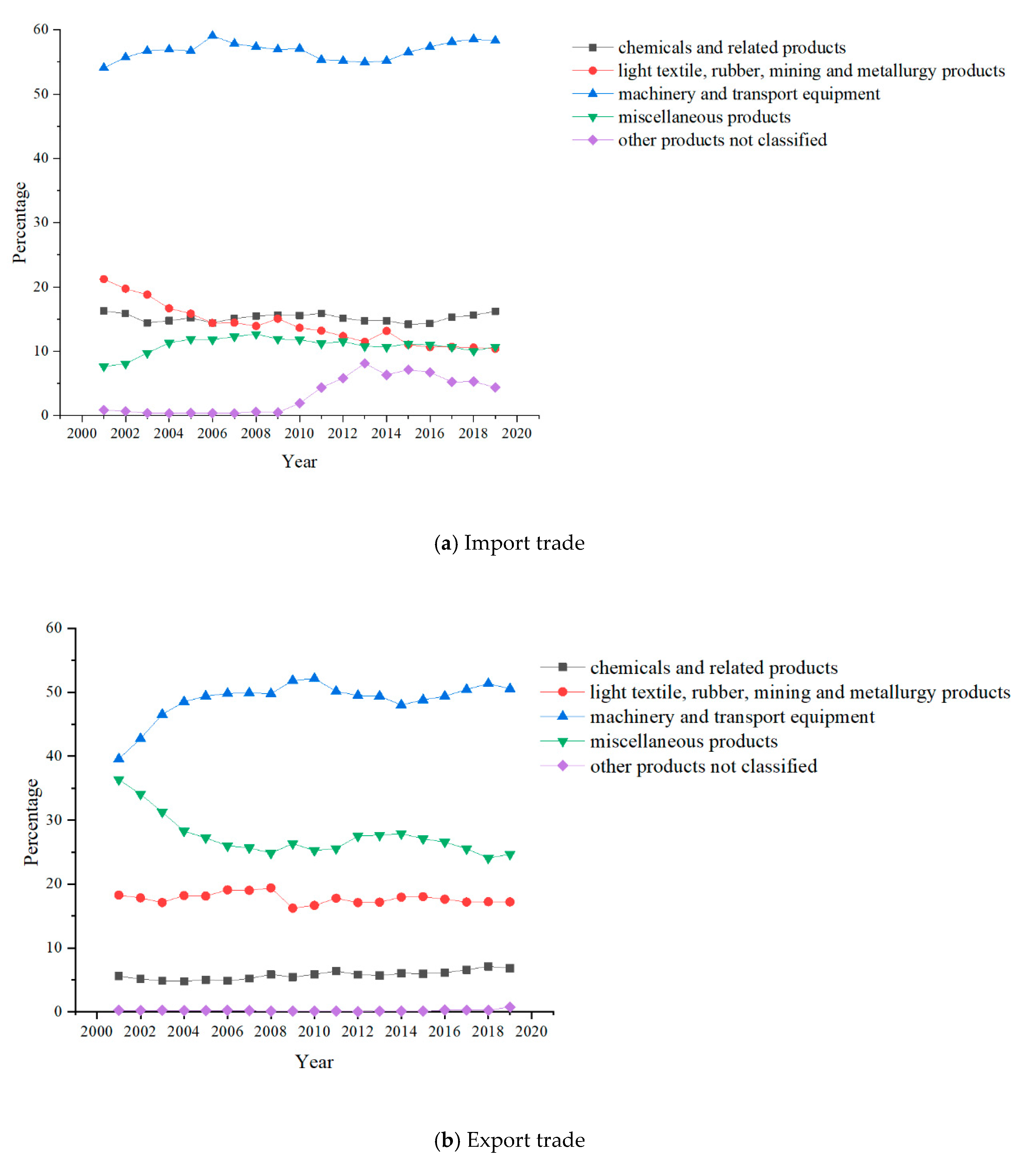Sustainability 13 08968 g002