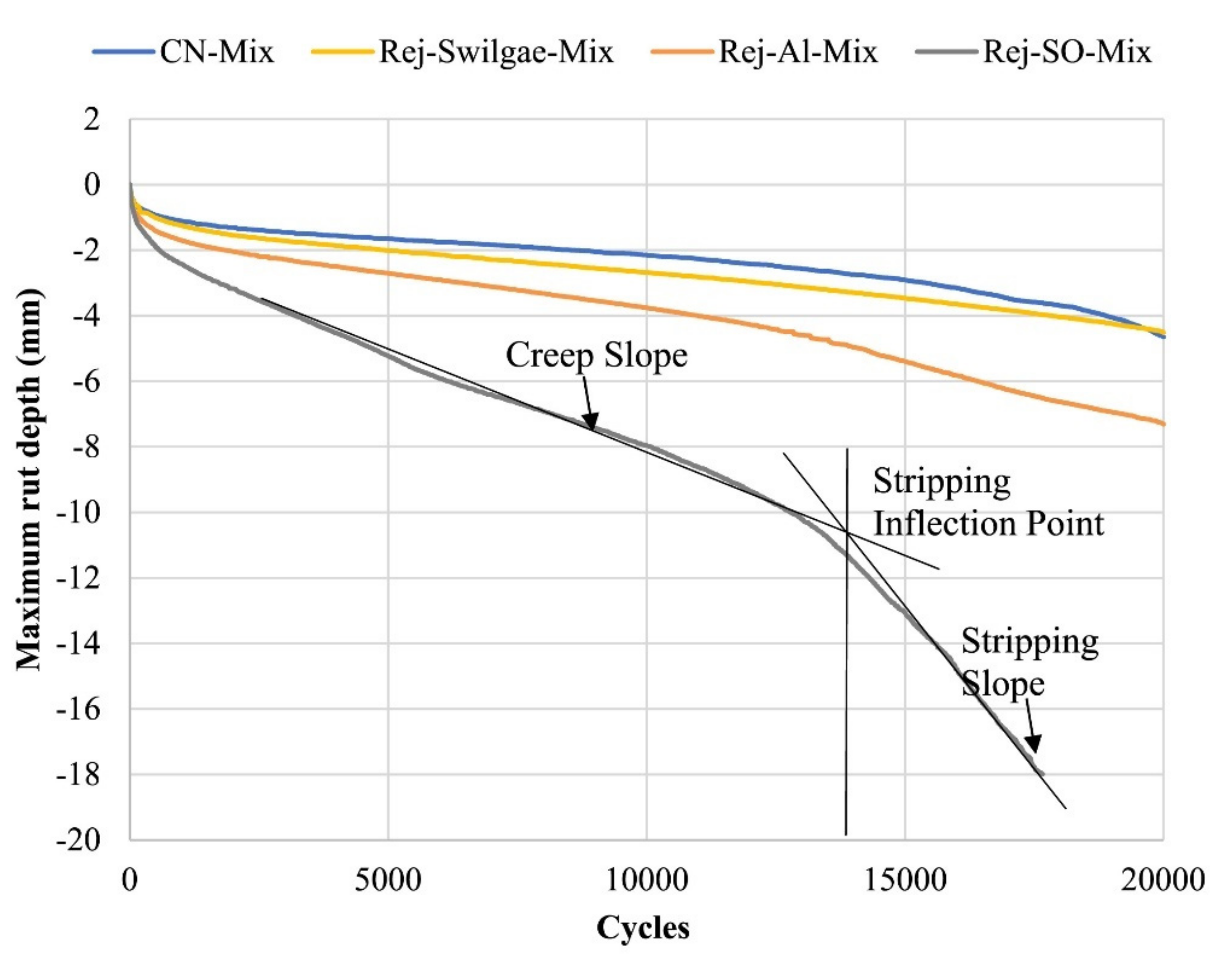 Sustainability 13 08970 g003 550