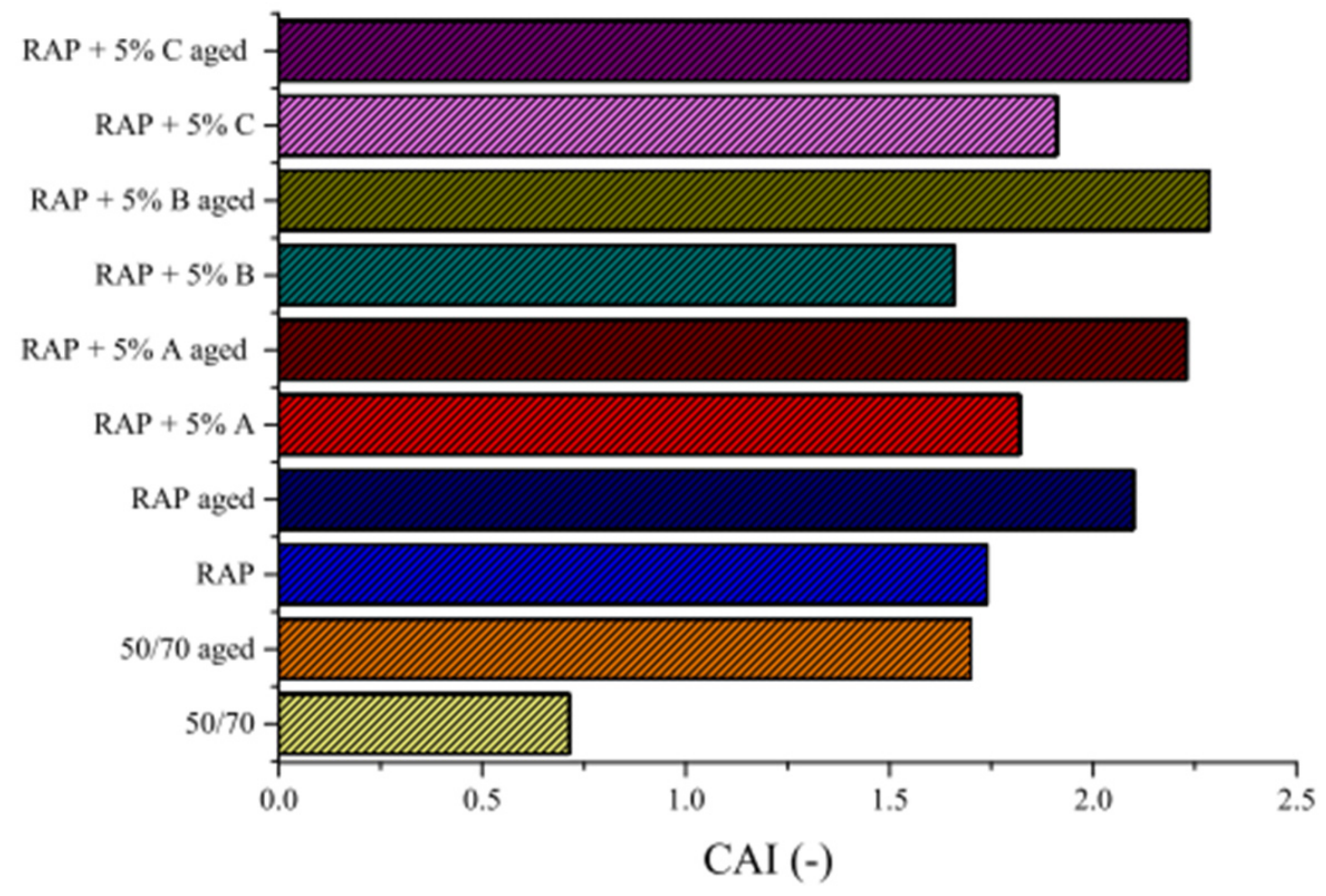 Sustainability 13 08970 g007 550