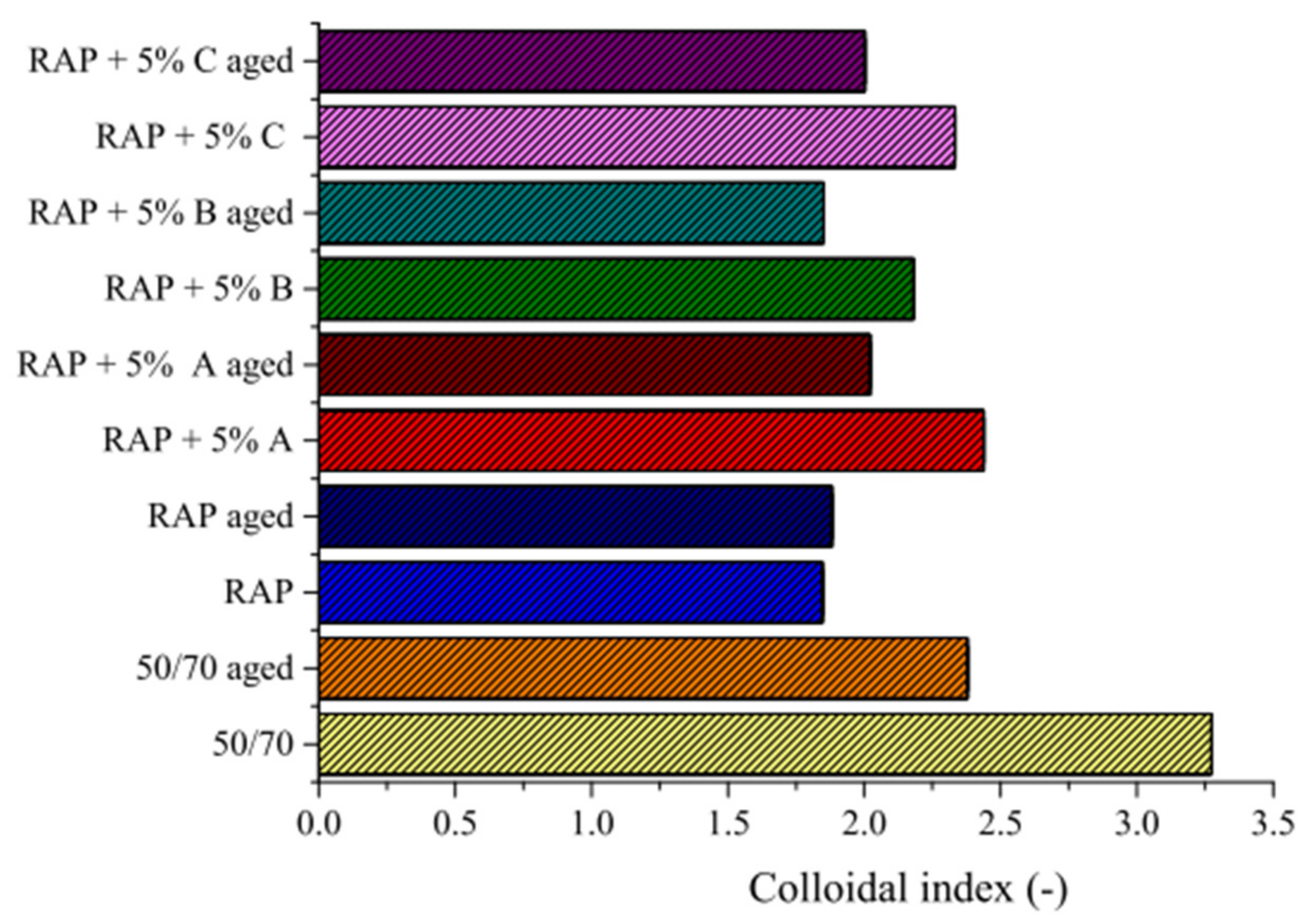 Sustainability 13 08970 g008 550