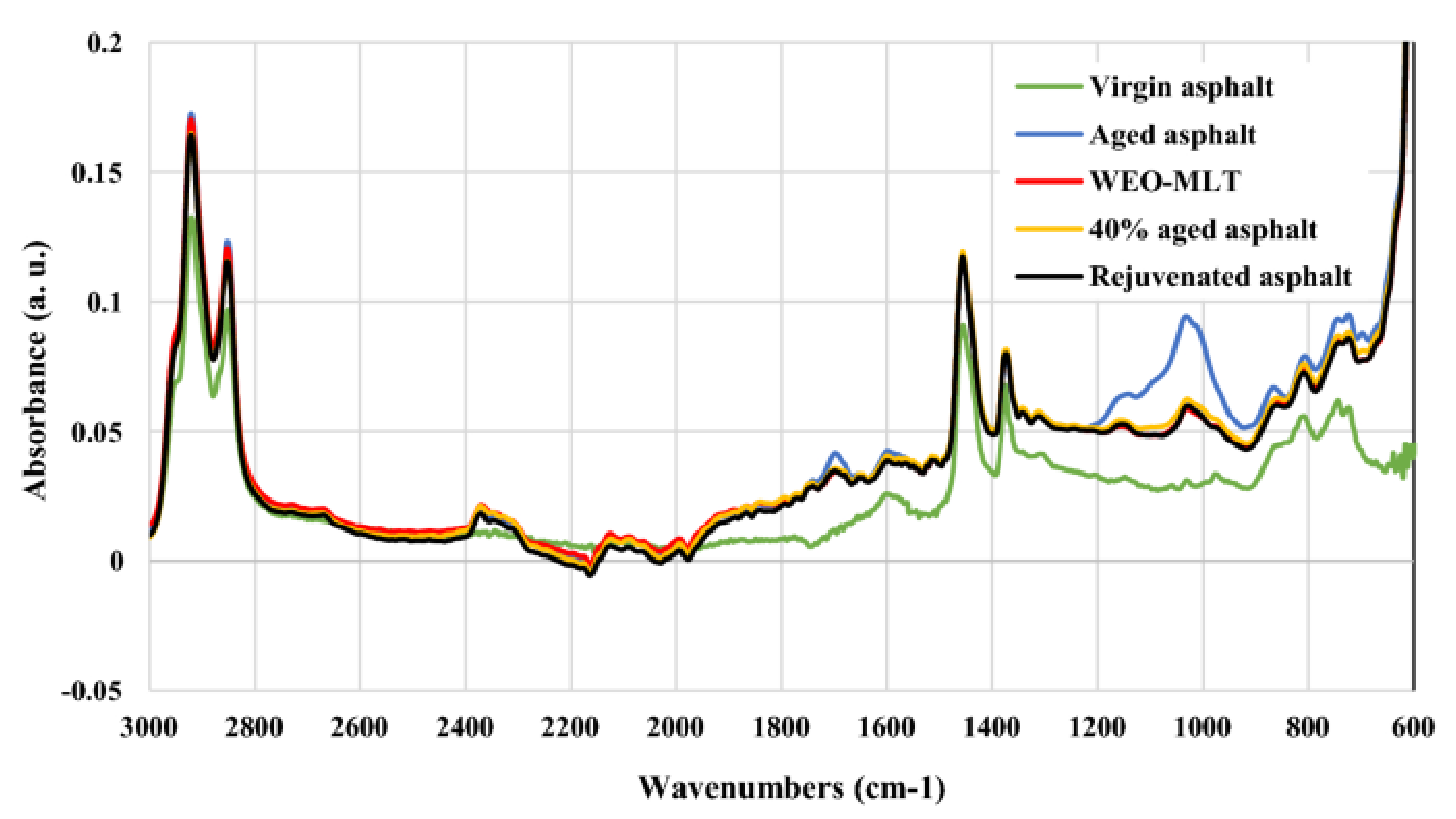 Sustainability 13 08970 g009 550