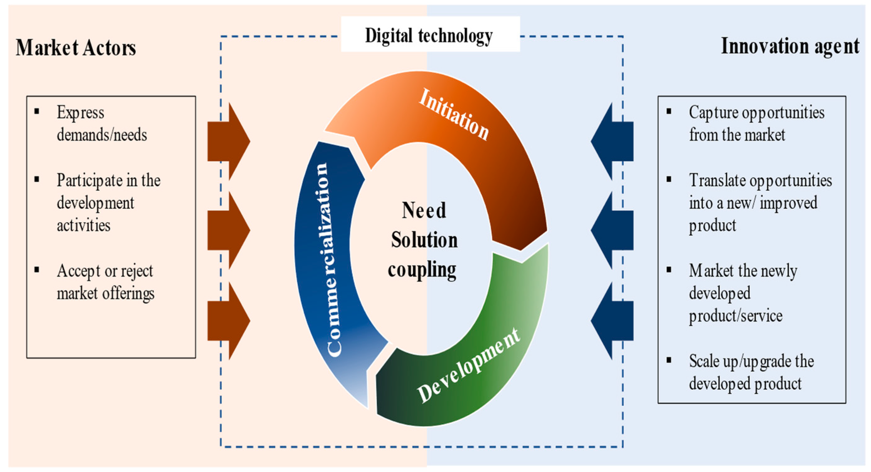 Sustainability 13 08971 g001 550