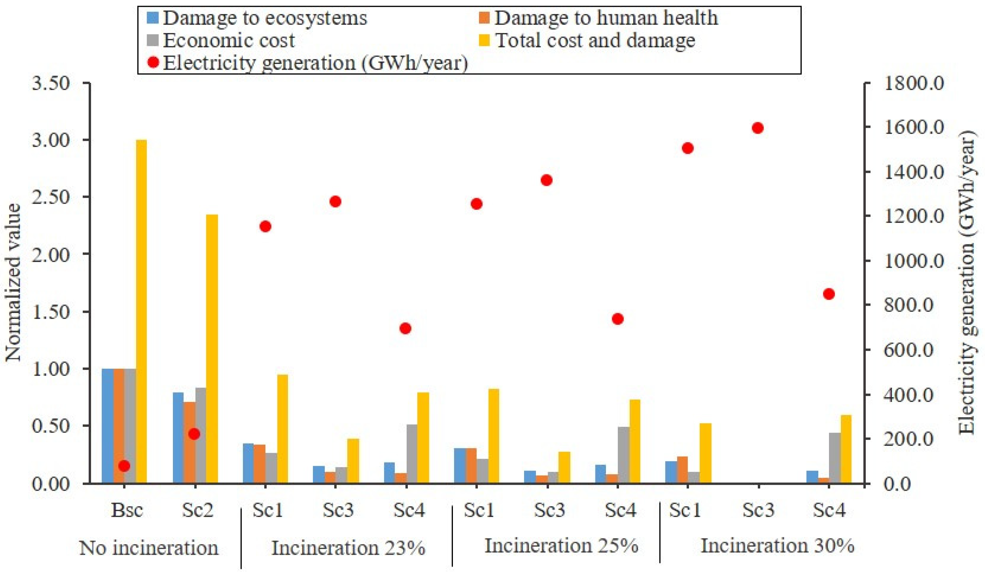 Sustainability 13 08972 g002
