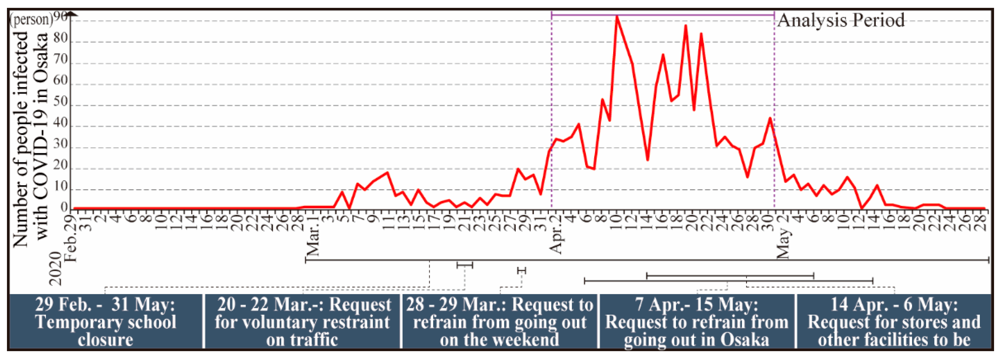 Sustainability 13 08974 g003