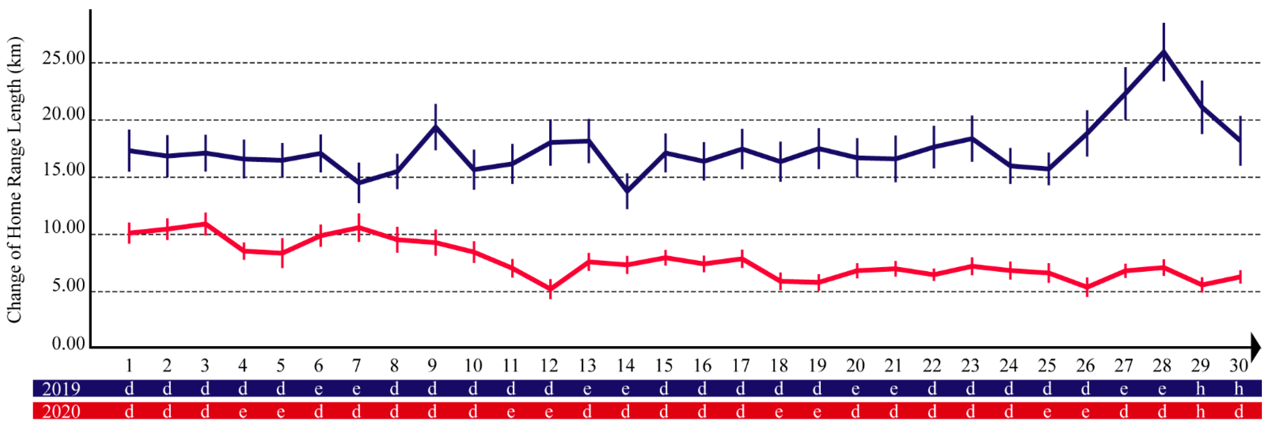 Sustainability 13 08974 g005
