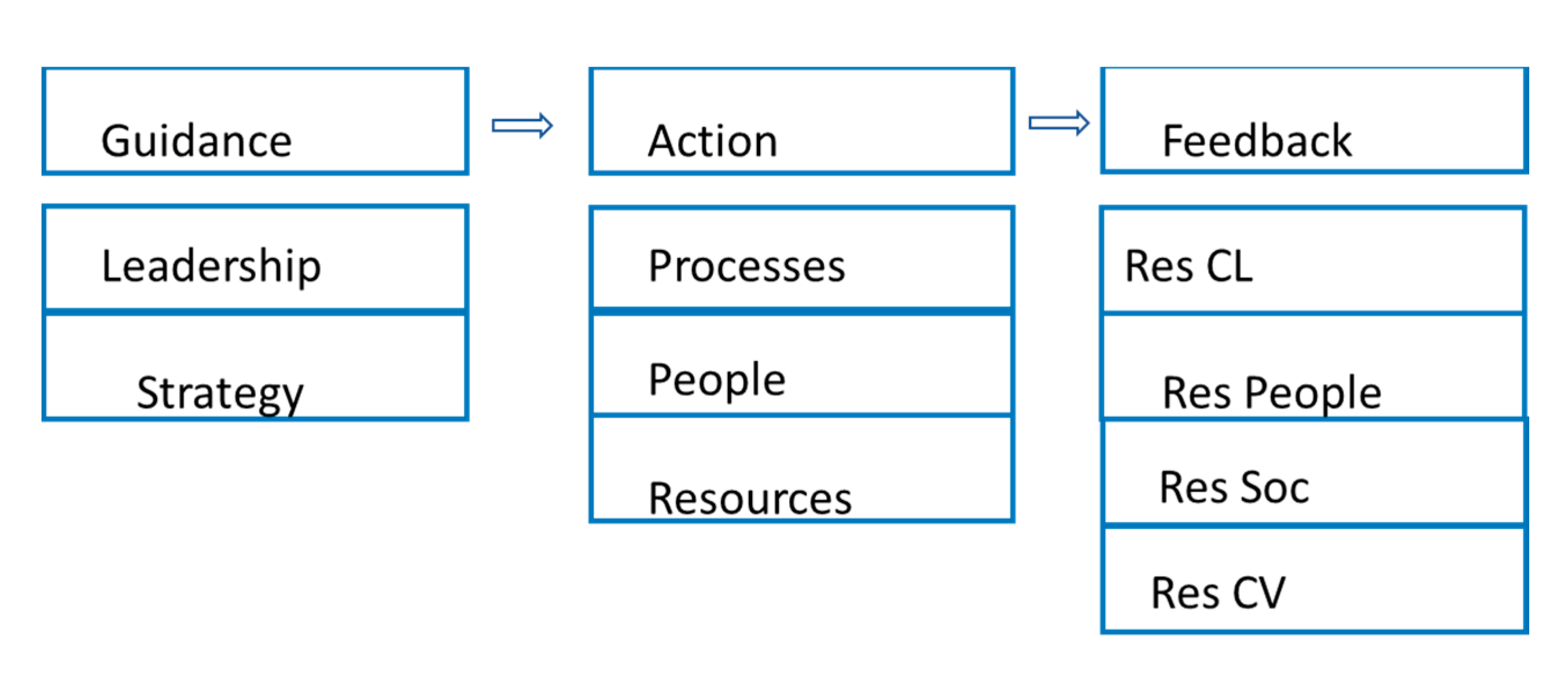 Sustainability 13 08977 g002 550