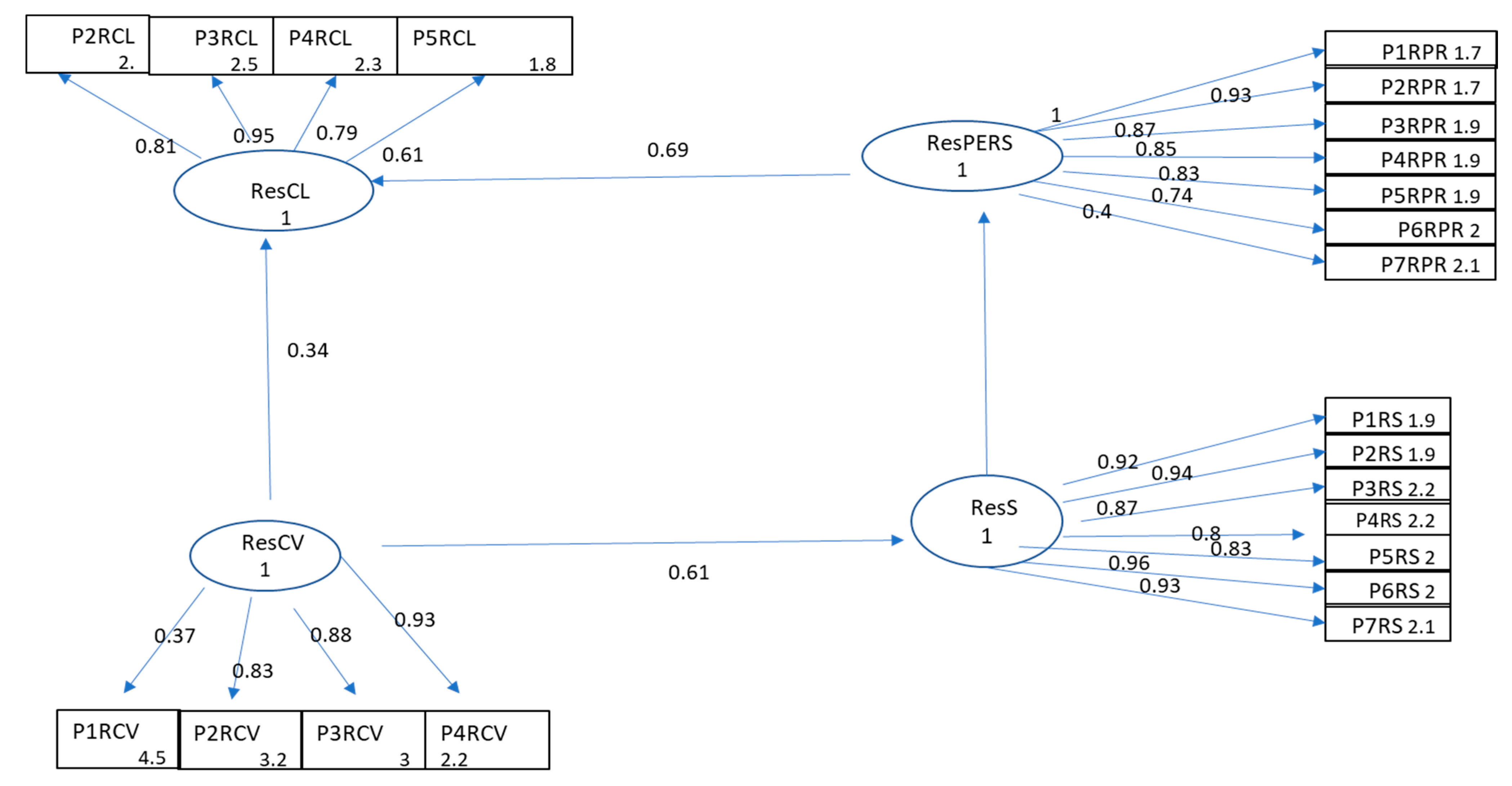Sustainability 13 08977 g003 550