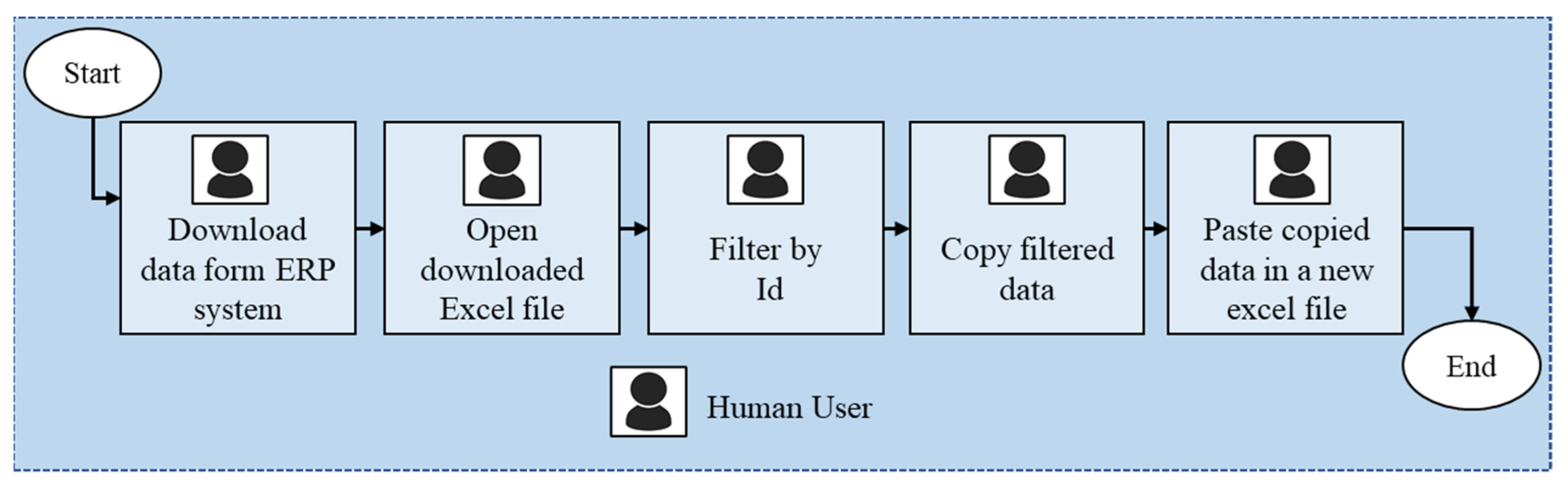 Digital task. Матрица выбора процессов — process selection Matrix. Quick start pdf.