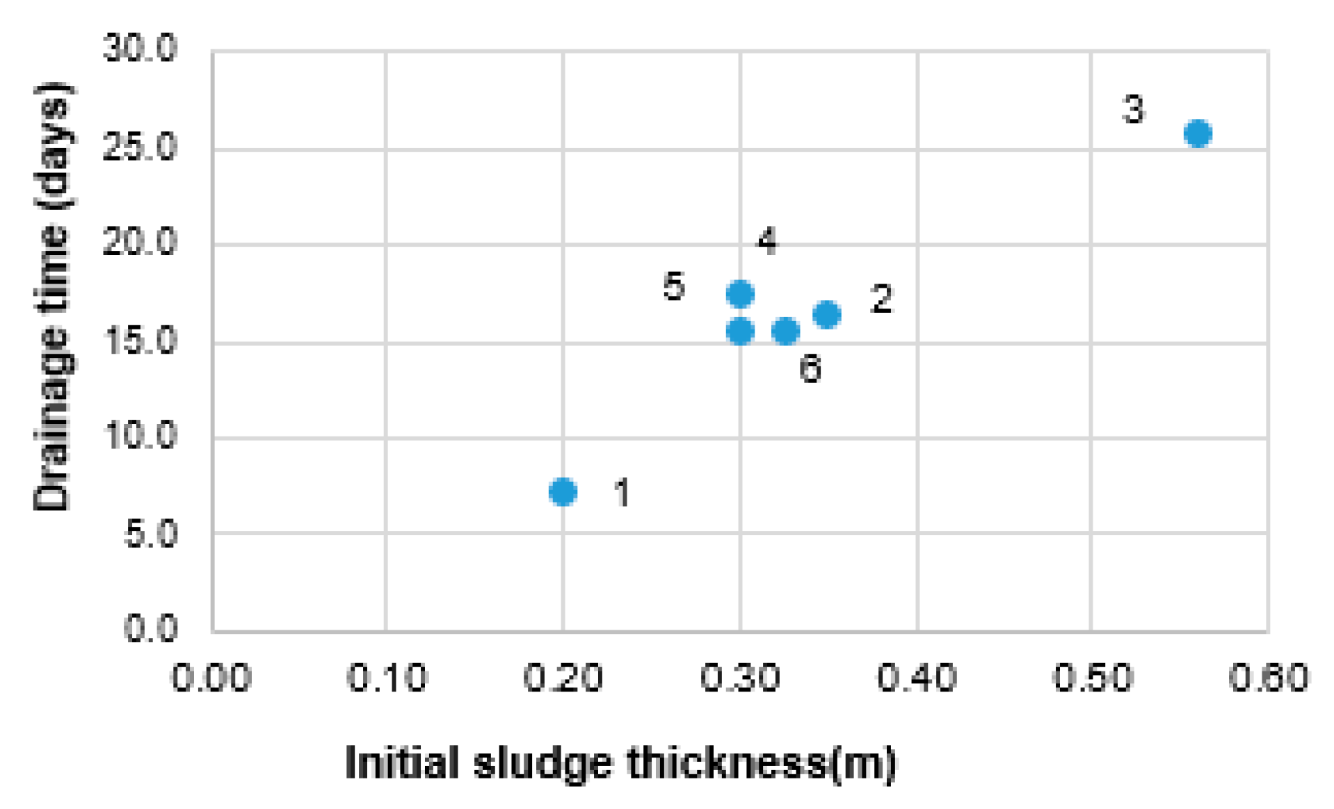 Sustainability 13 08981 g007