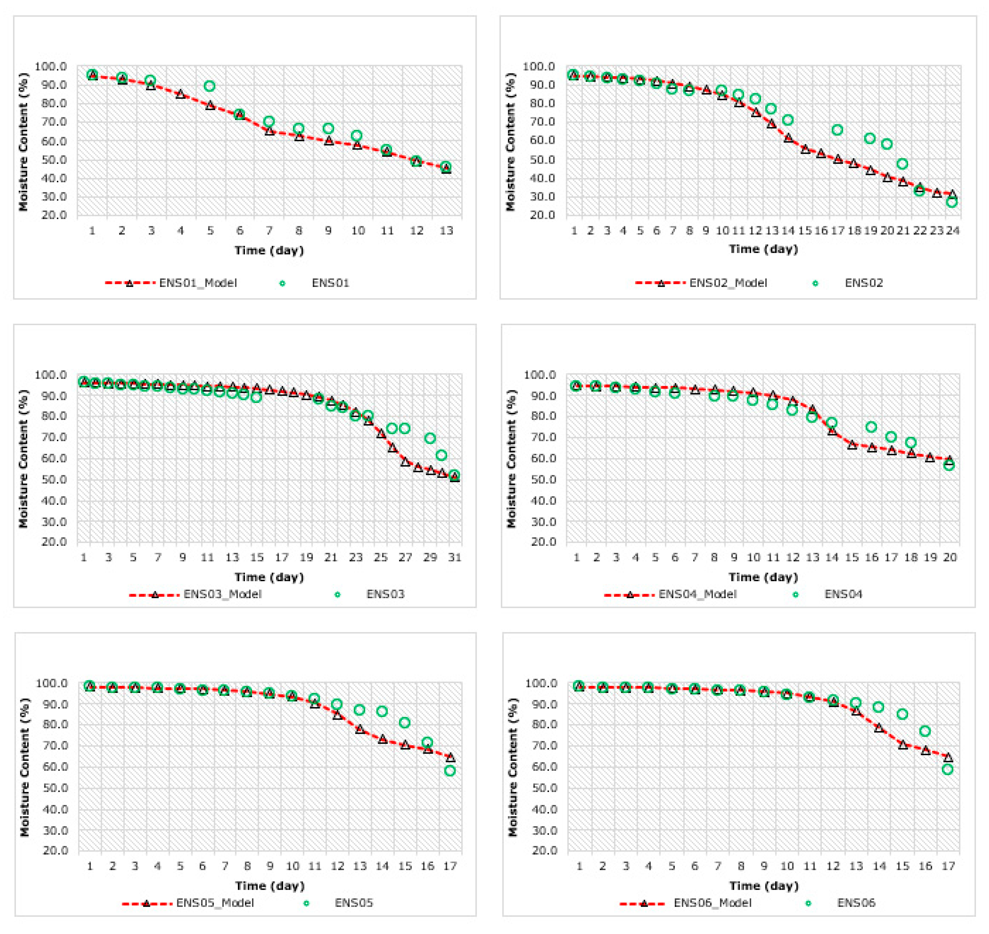 Sustainability 13 08981 g008