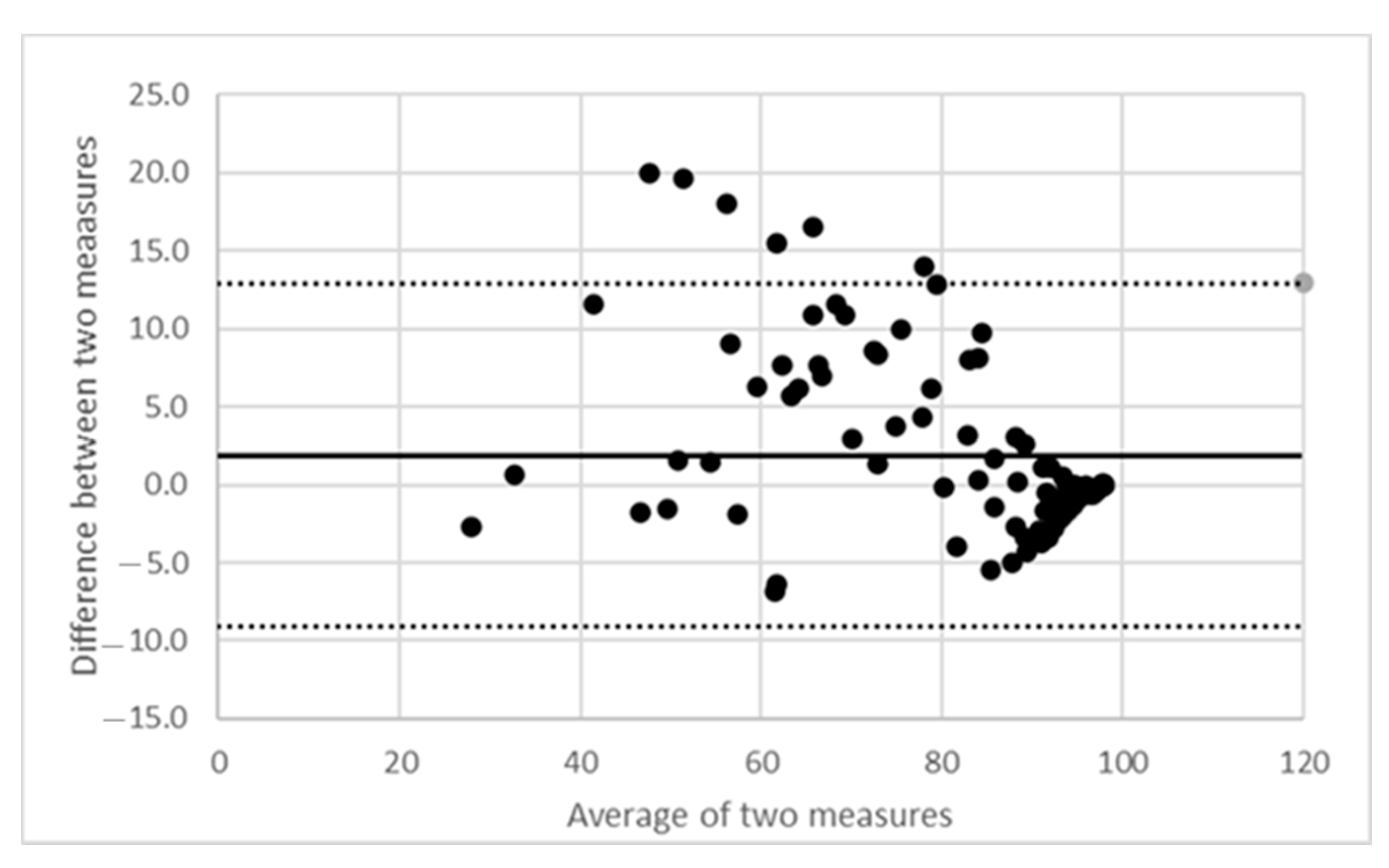 Sustainability 13 08981 g009