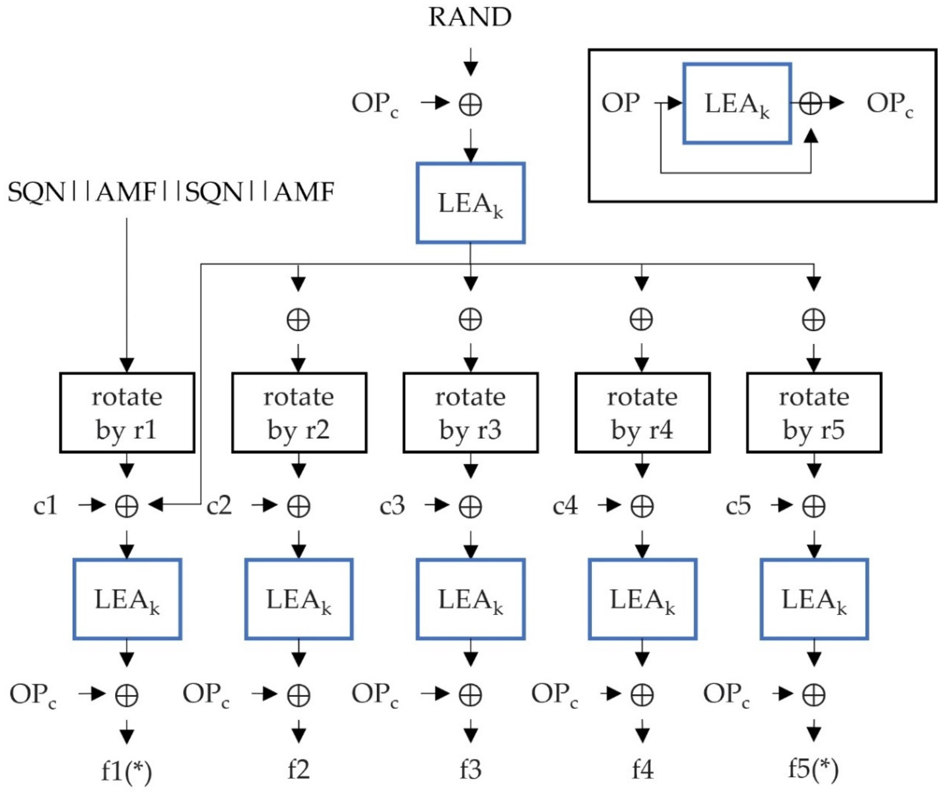Sustainability 13 08982 g006 550