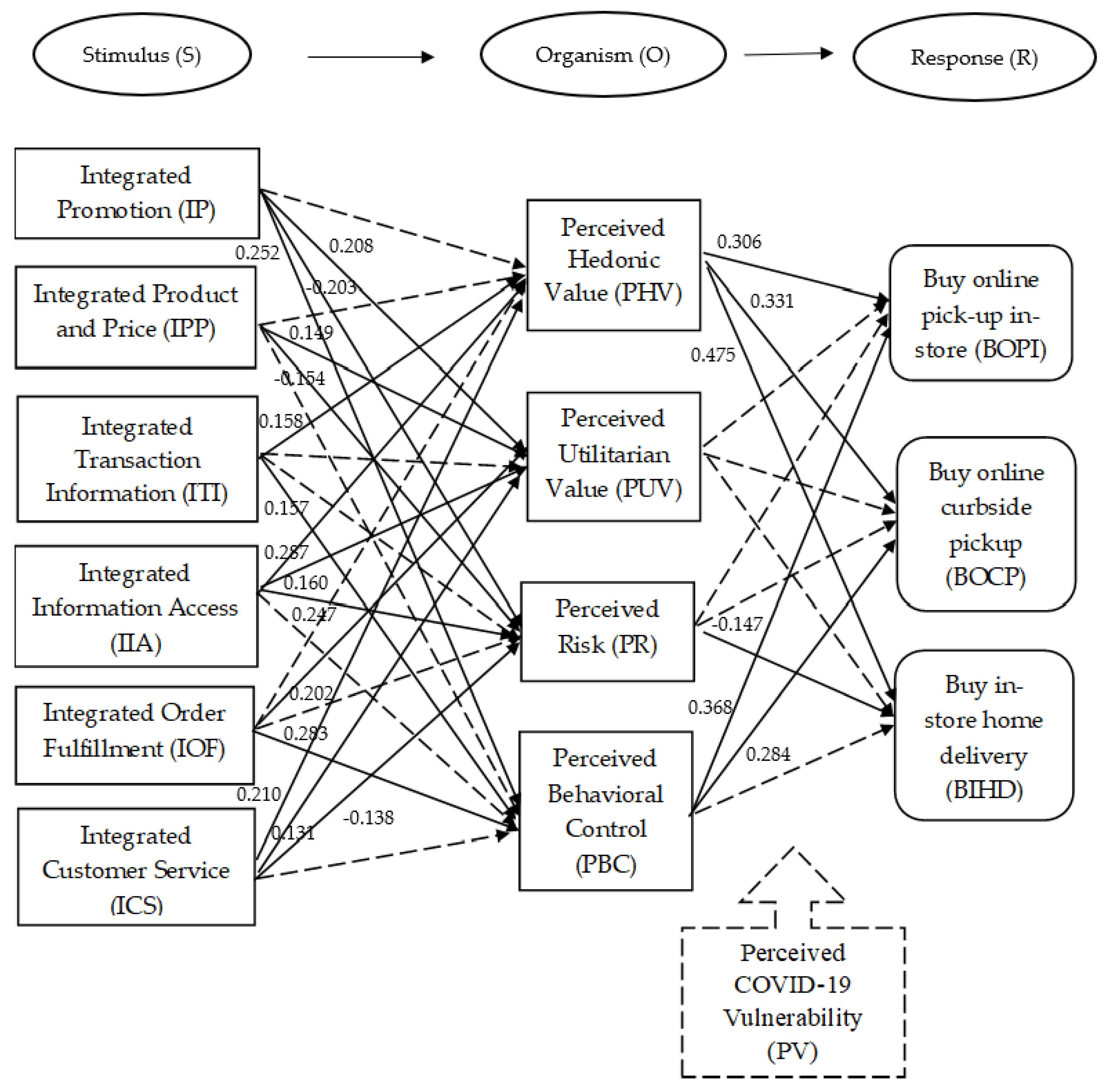 Sustainability 13 08983 g002 550