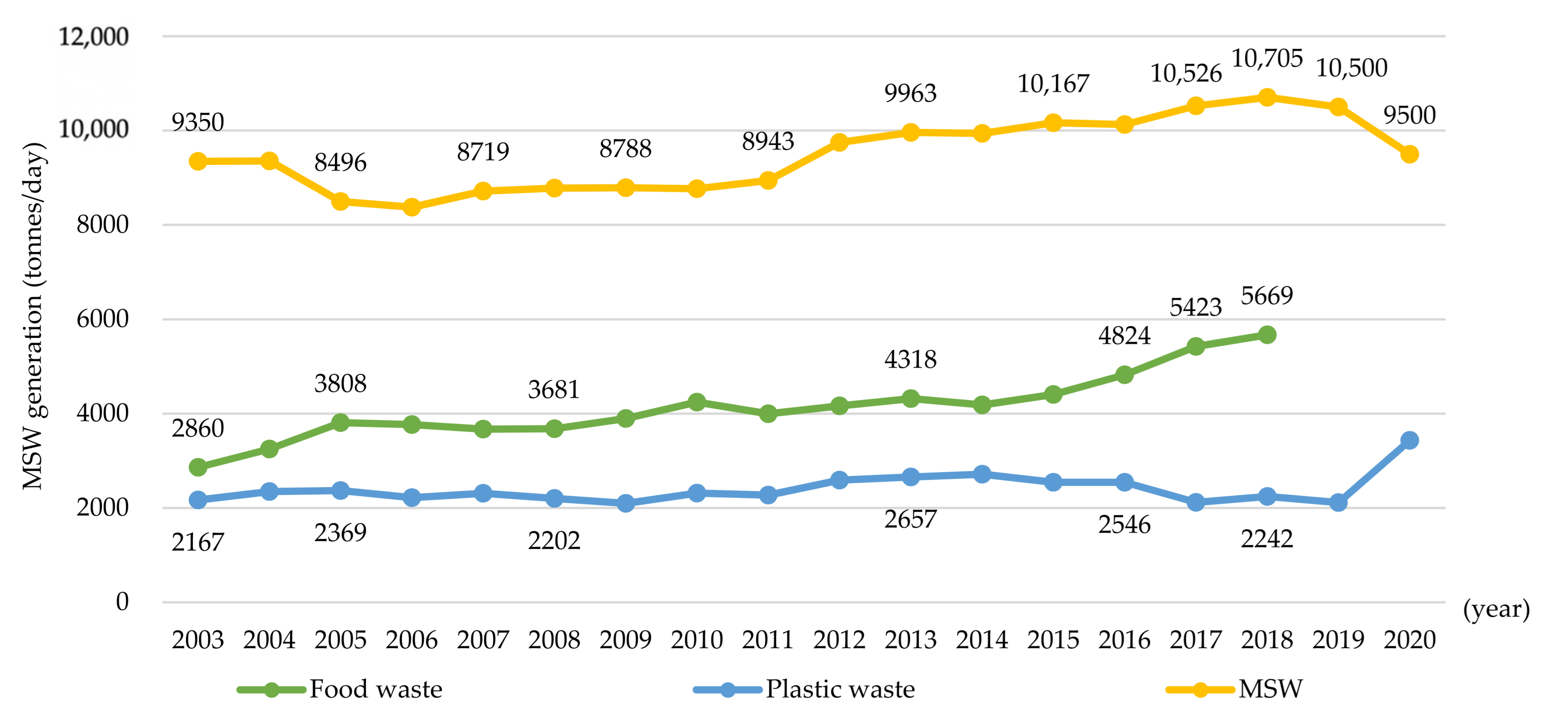 Sustainability 13 08988 g002 550