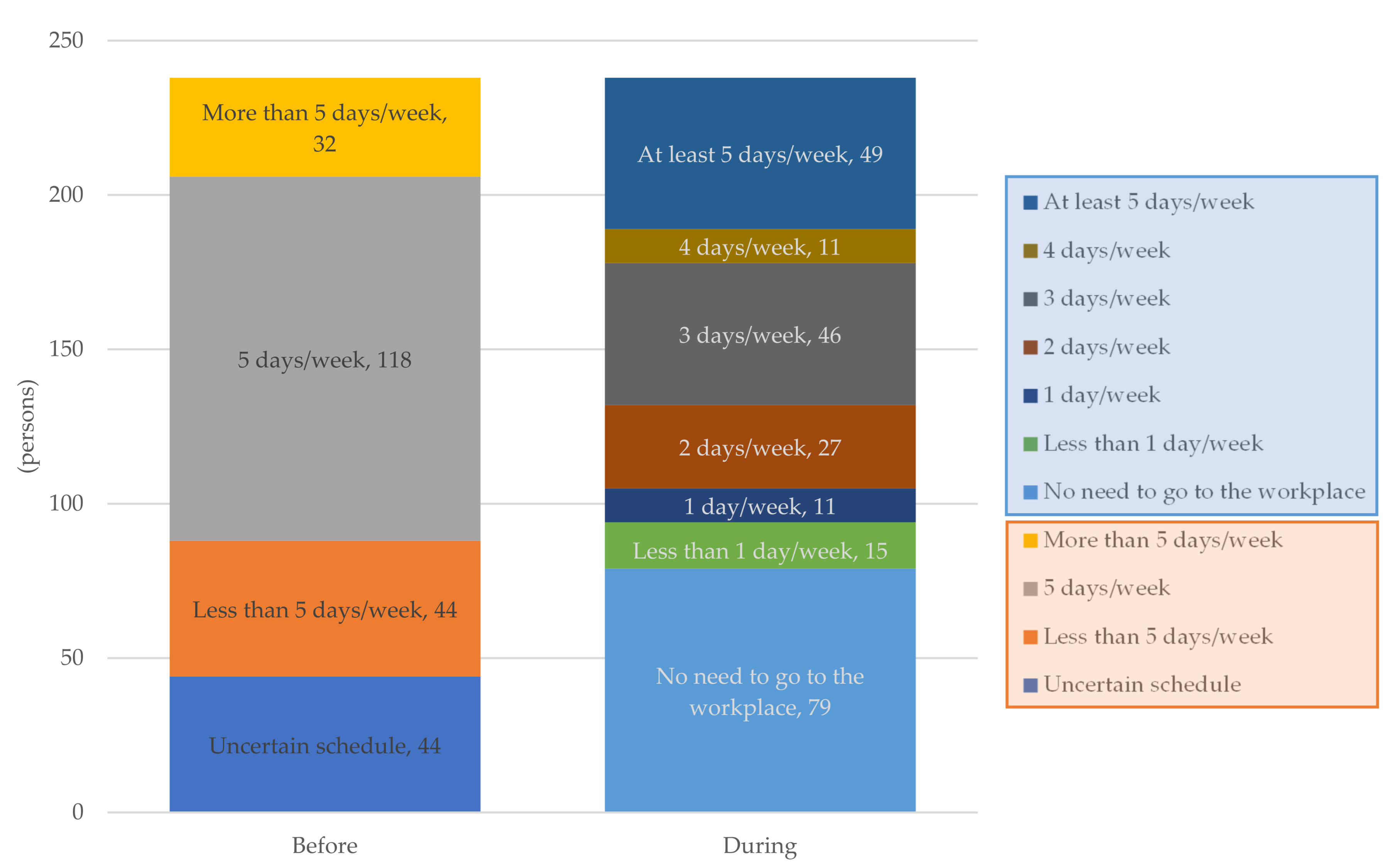 Sustainability 13 08988 g003 550
