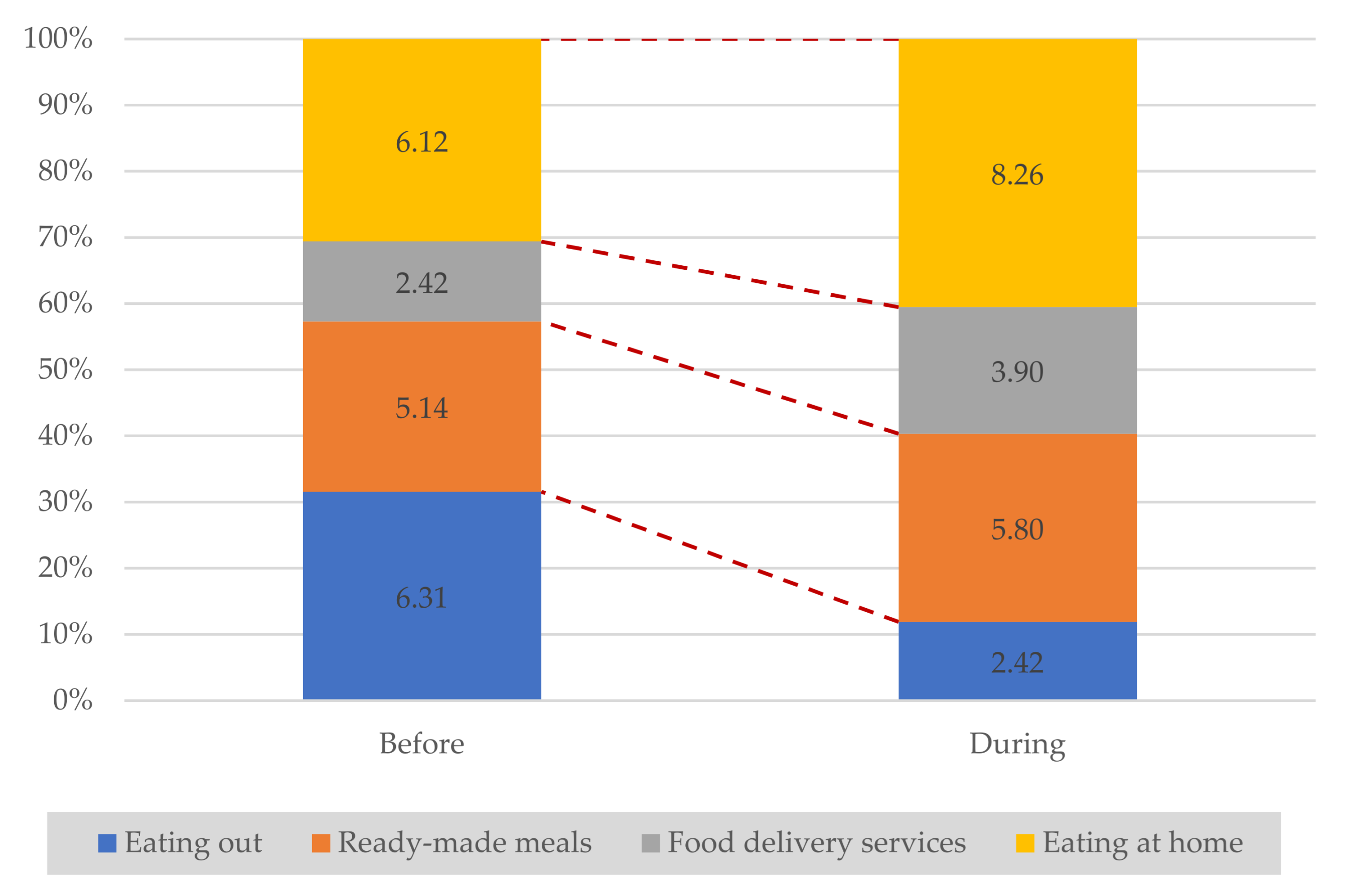 Sustainability 13 08988 g004 550