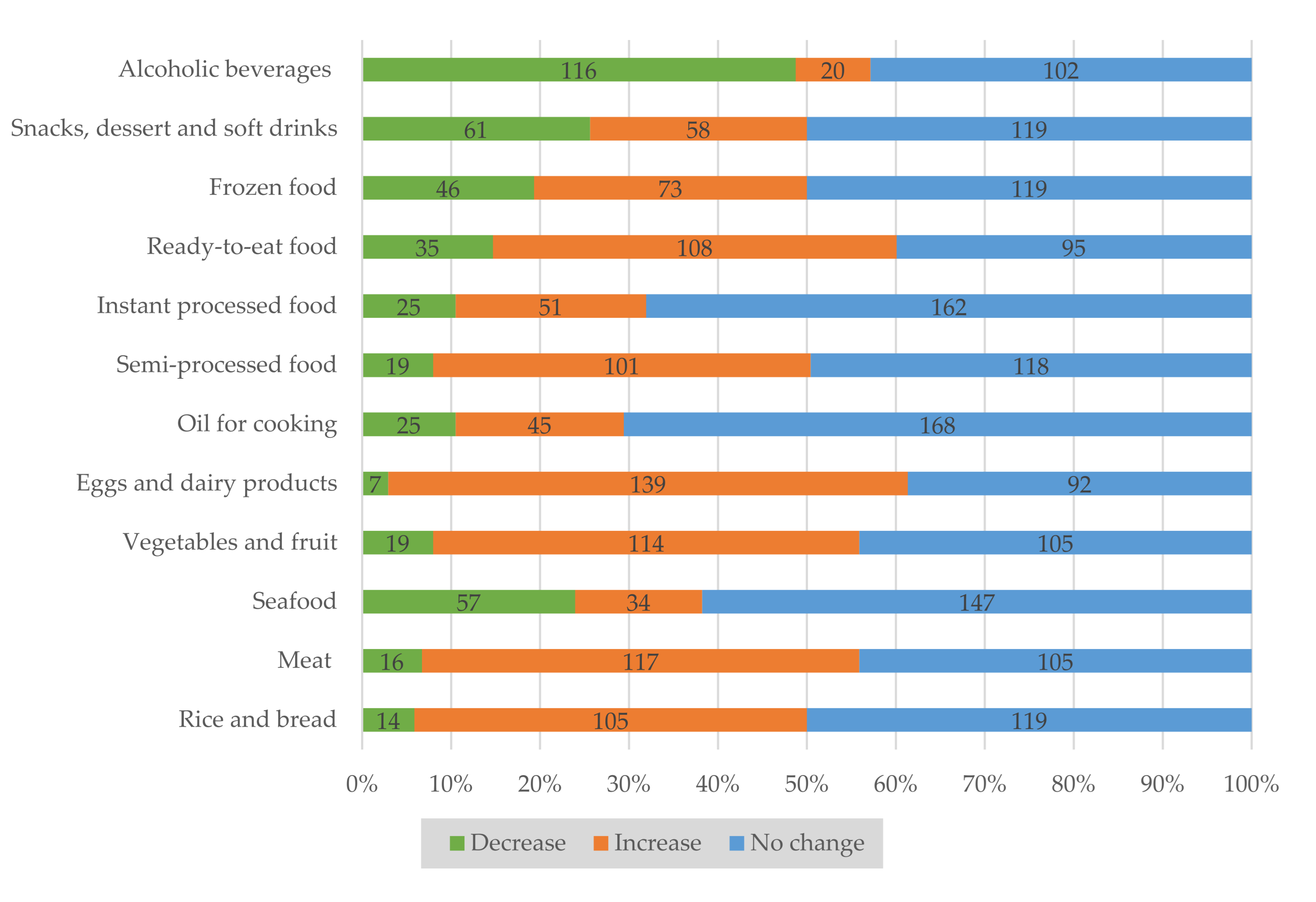 Sustainability 13 08988 g005 550