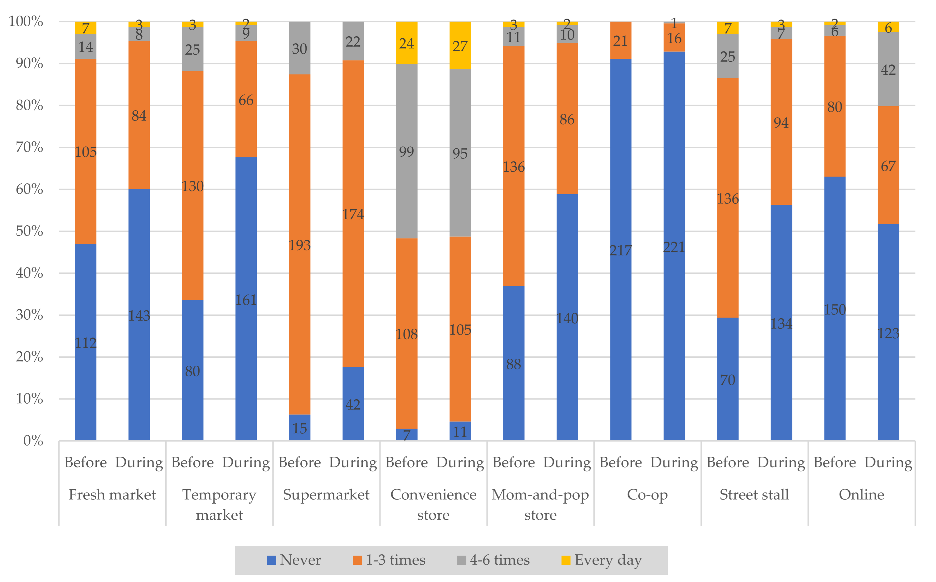 Sustainability 13 08988 g006 550