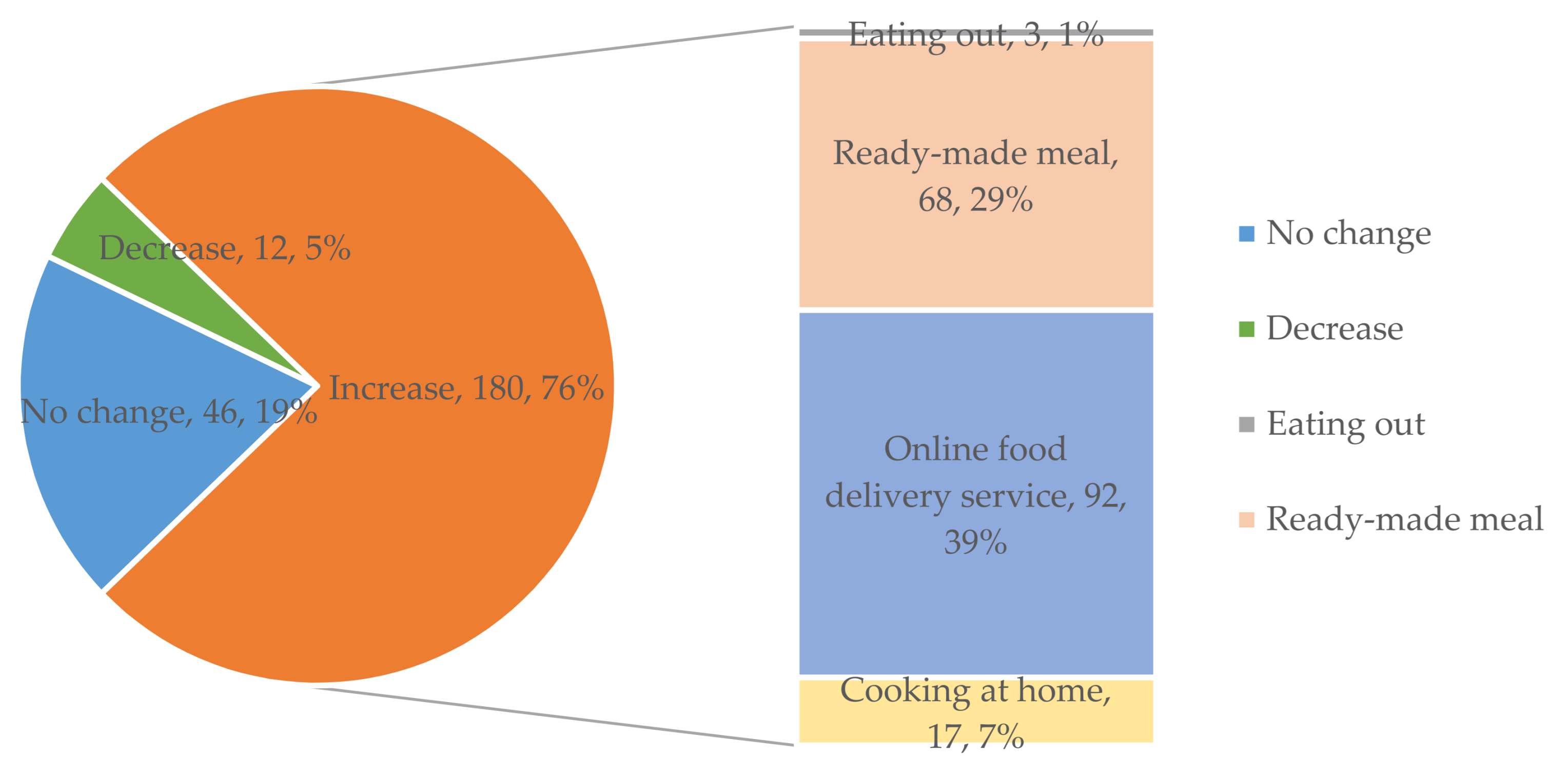 Sustainability 13 08988 g007 550
