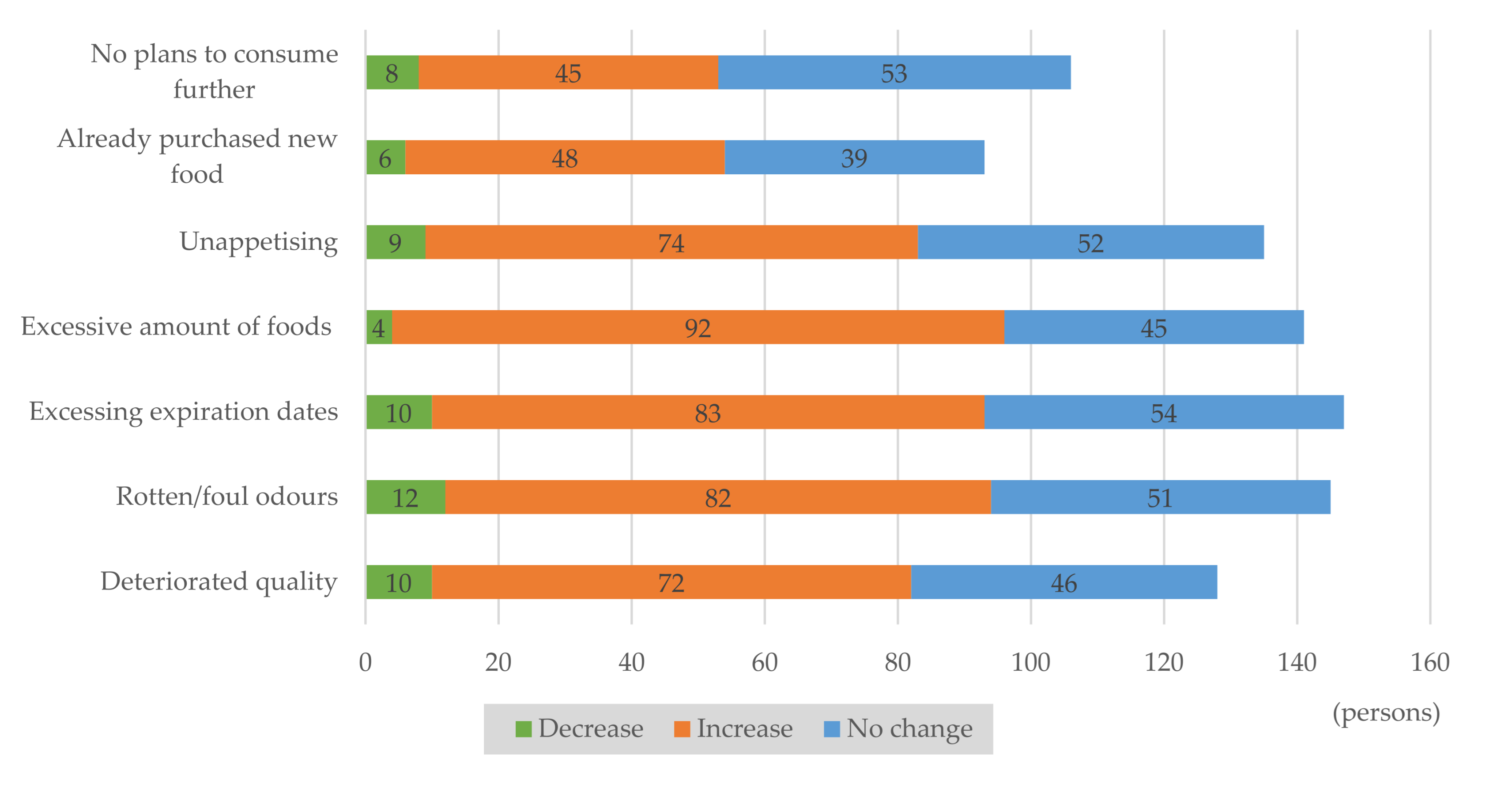 Sustainability 13 08988 g008 550