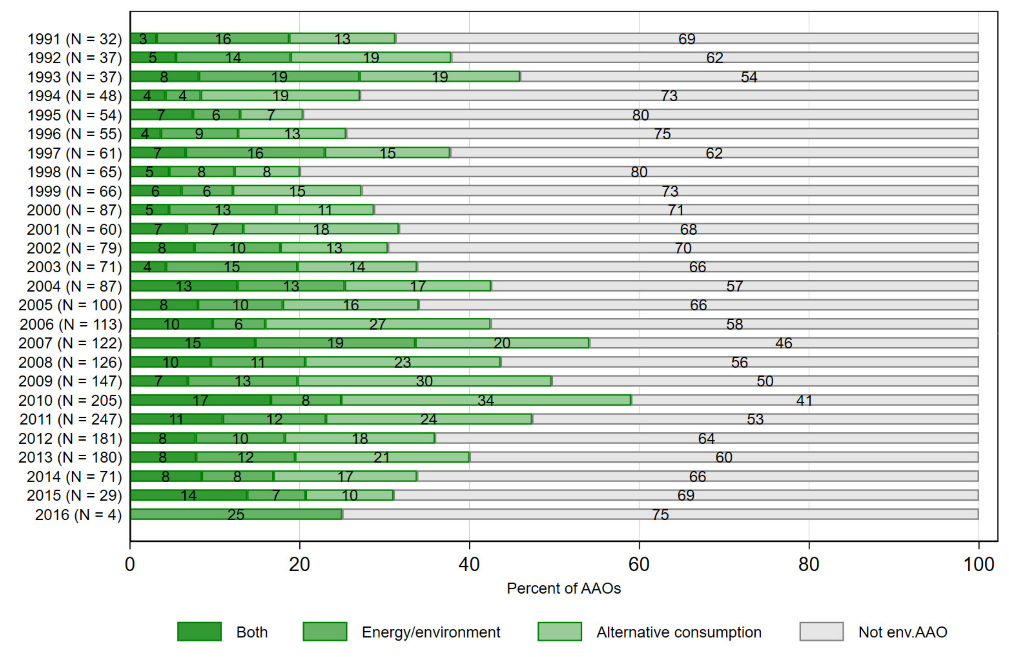 Sustainability 13 08989 g002