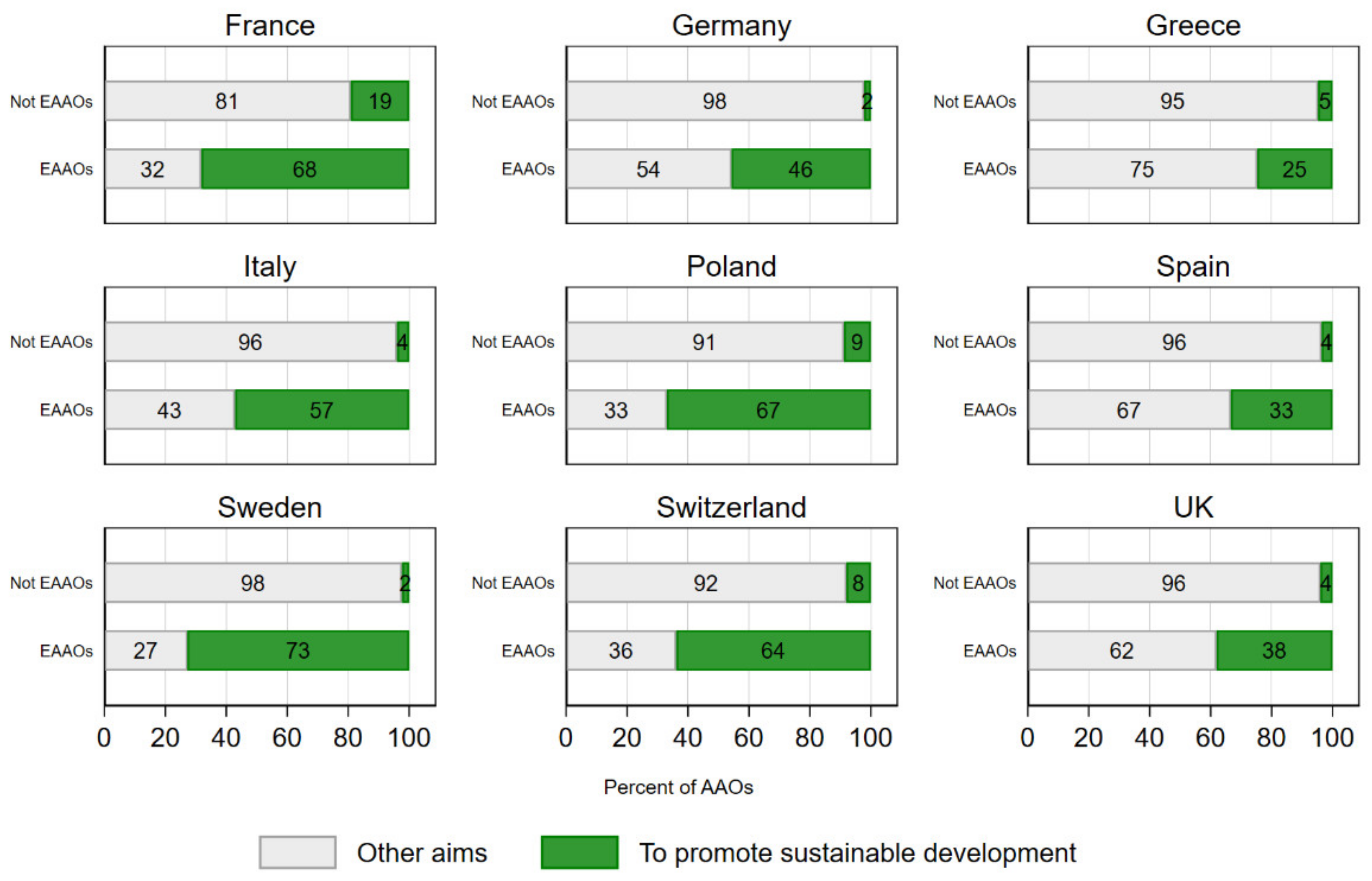 Sustainability 13 08989 g004