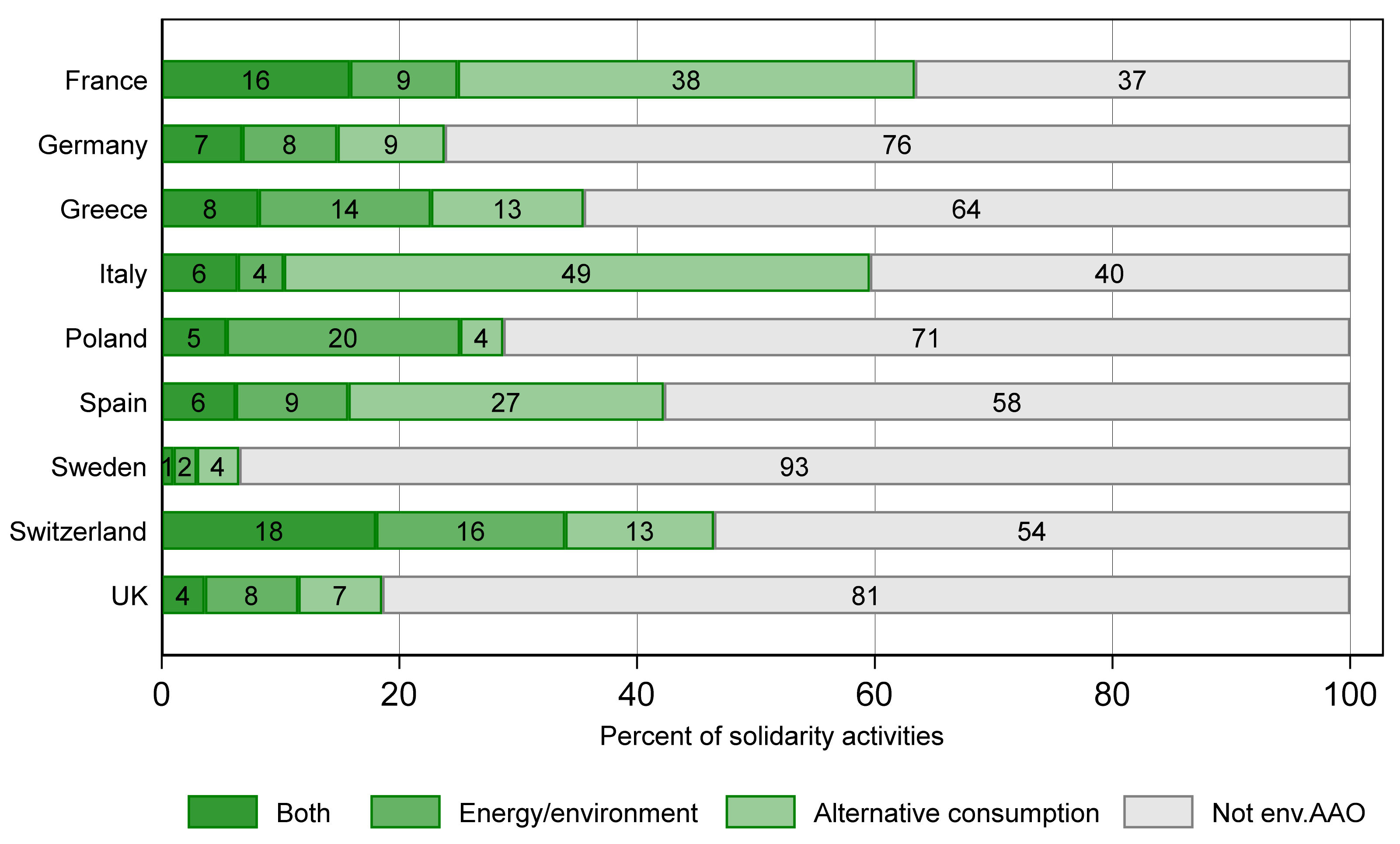 Sustainability 13 08989 g005