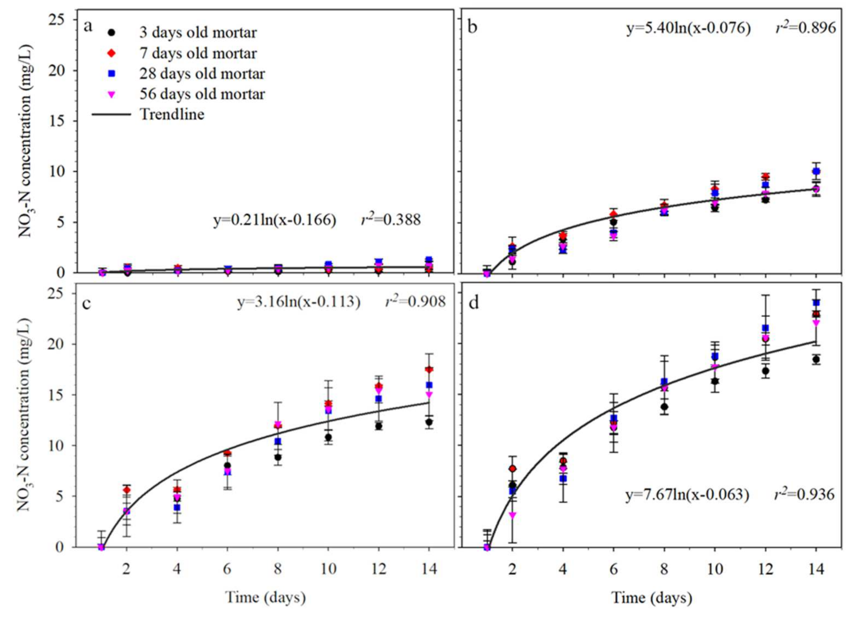 Sustainability 13 08990 g005 550