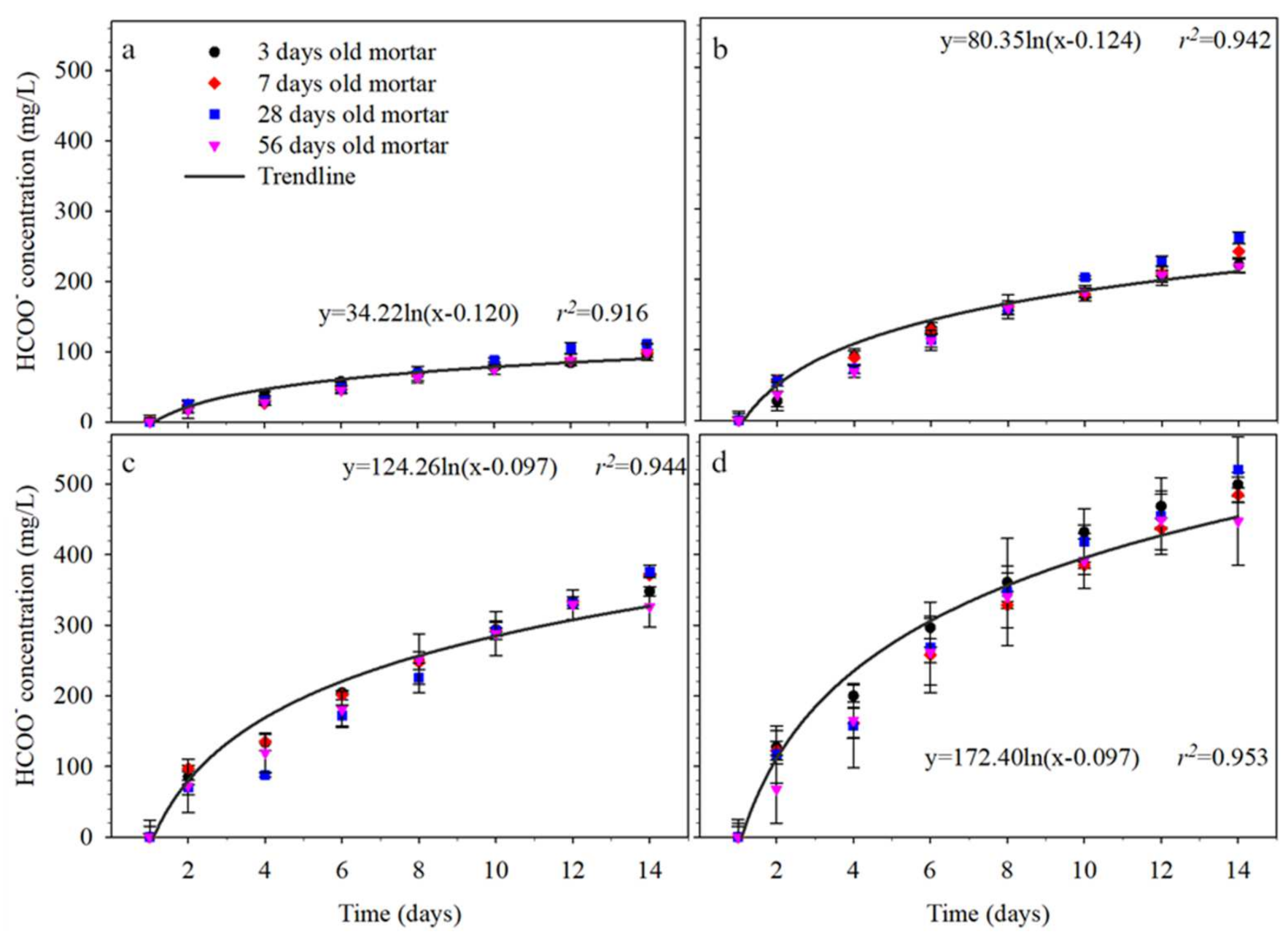 Sustainability 13 08990 g006 550
