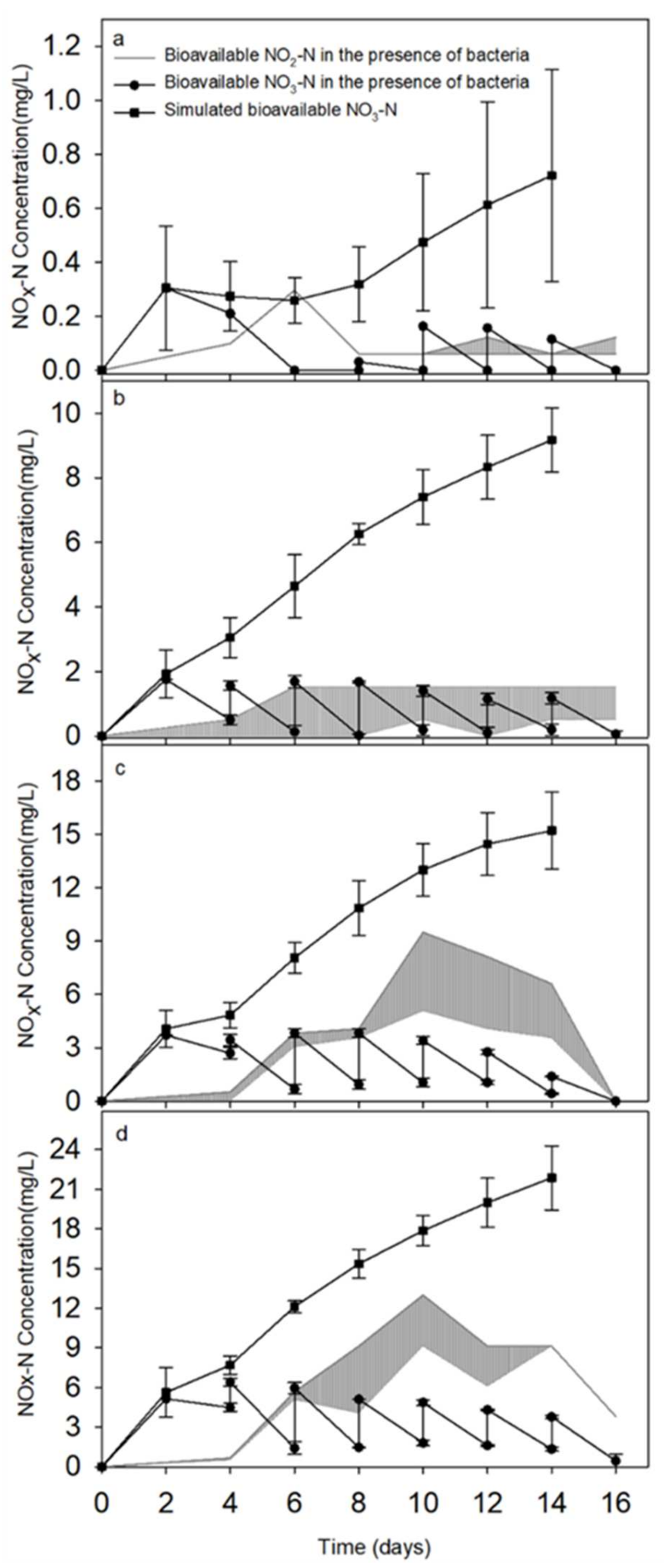 Sustainability 13 08990 g007 550
