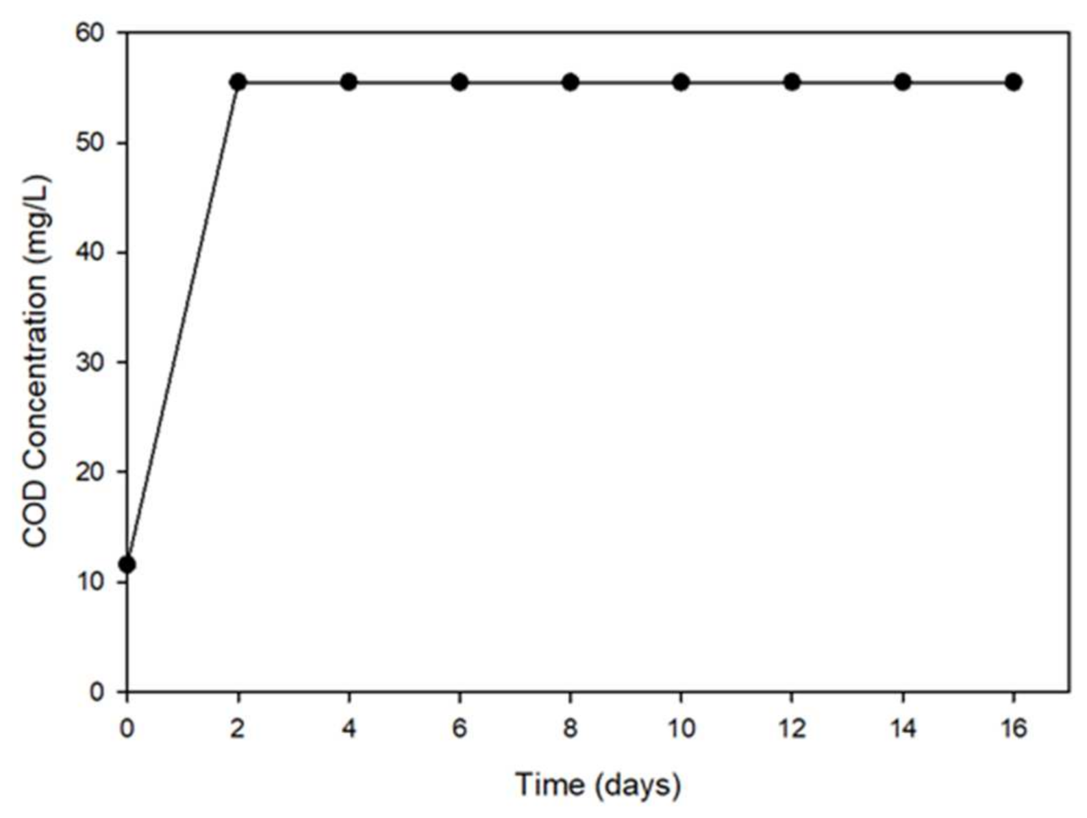 Sustainability 13 08990 g008 550