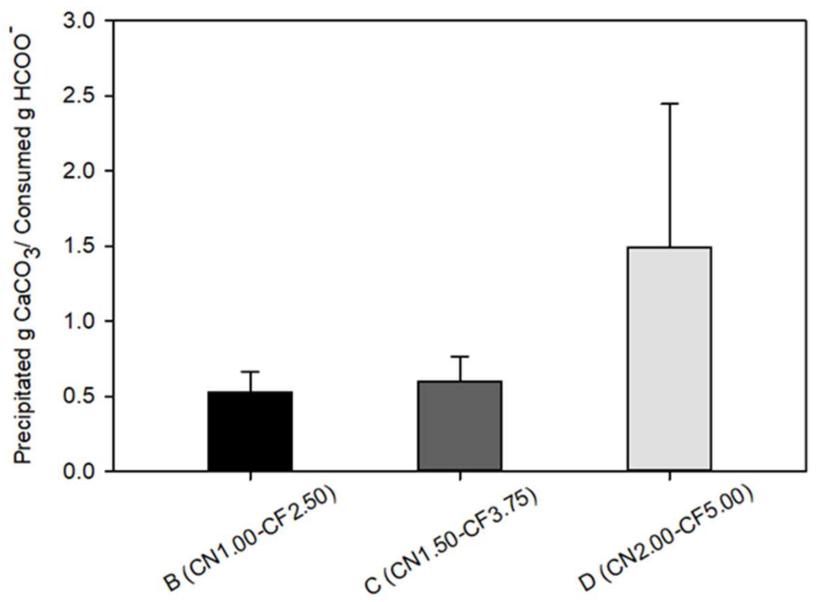 Sustainability 13 08990 g013 550