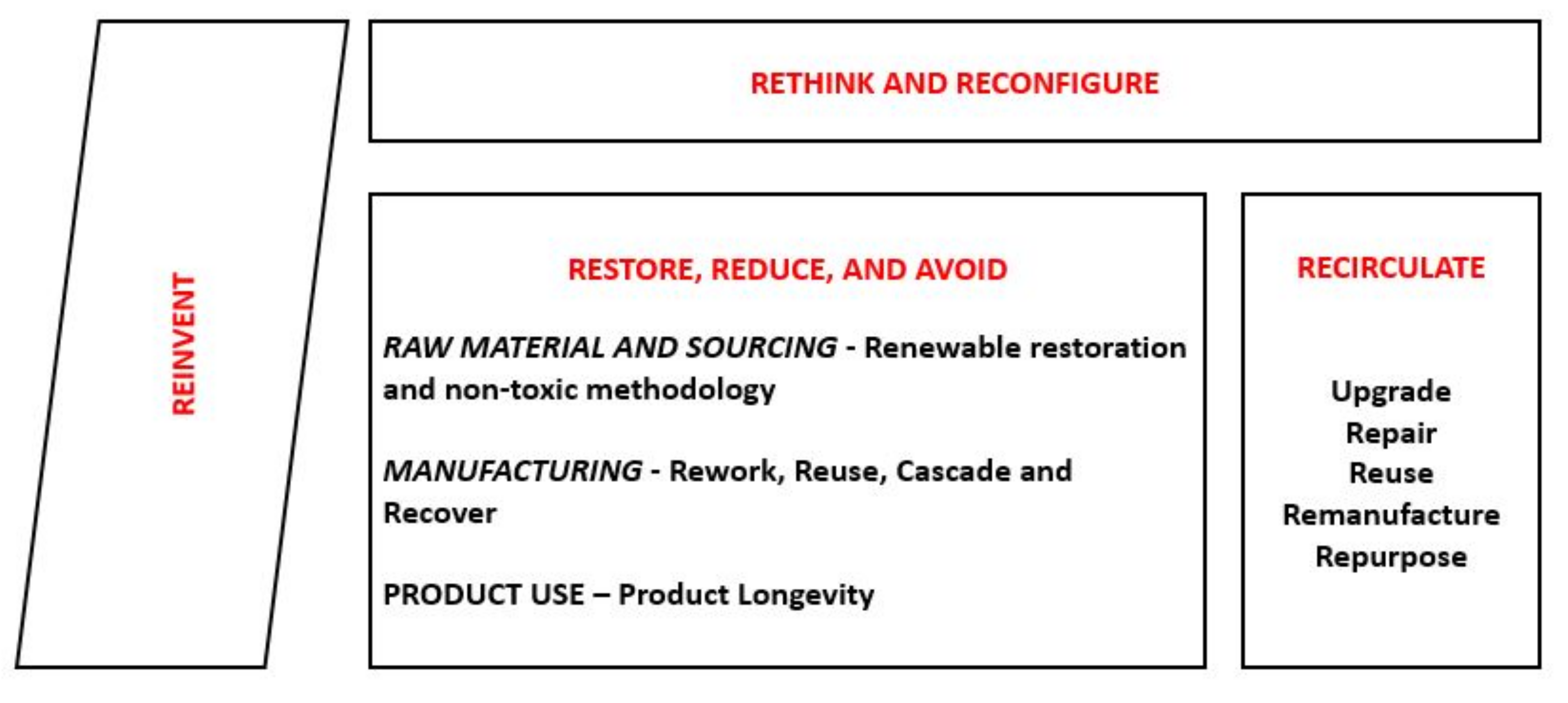 Sustainability 13 08997 g001 550