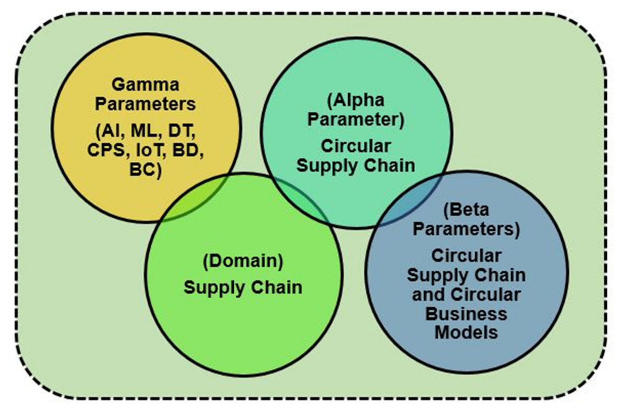 Sustainability 13 08997 g003 550