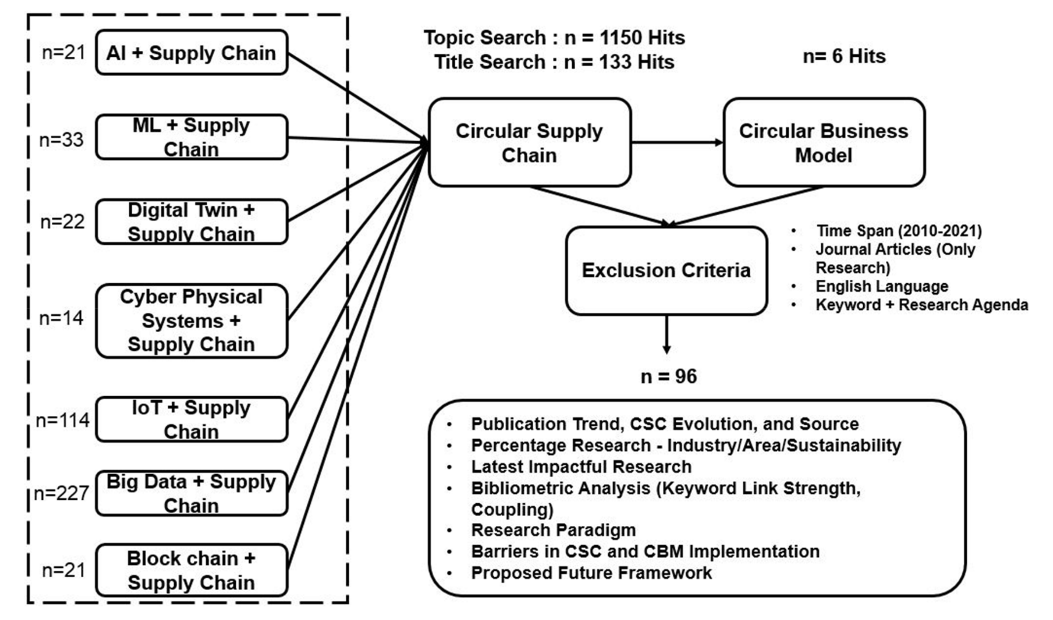 Sustainability 13 08997 g004 550