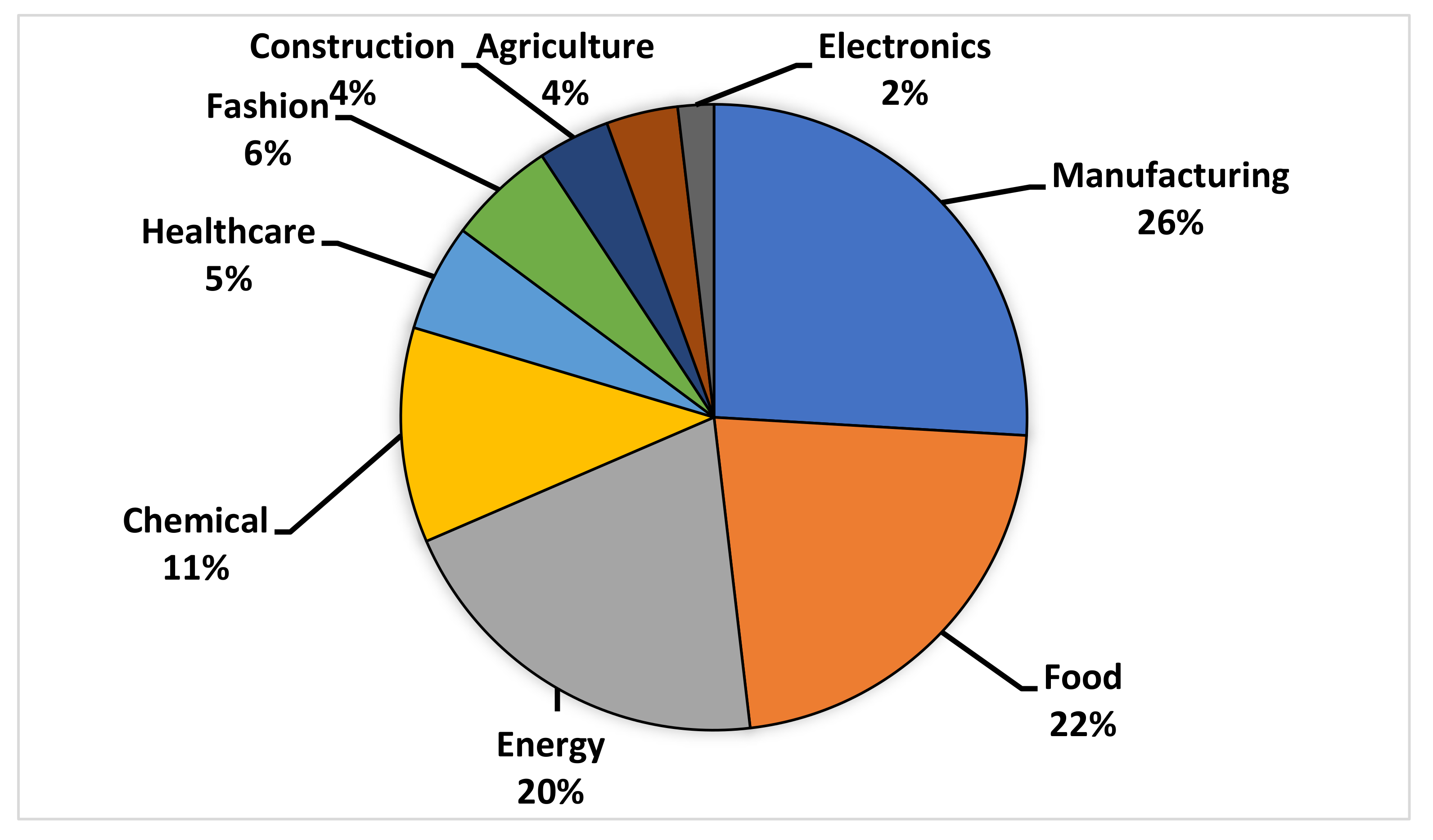 Sustainability 13 08997 g005 550