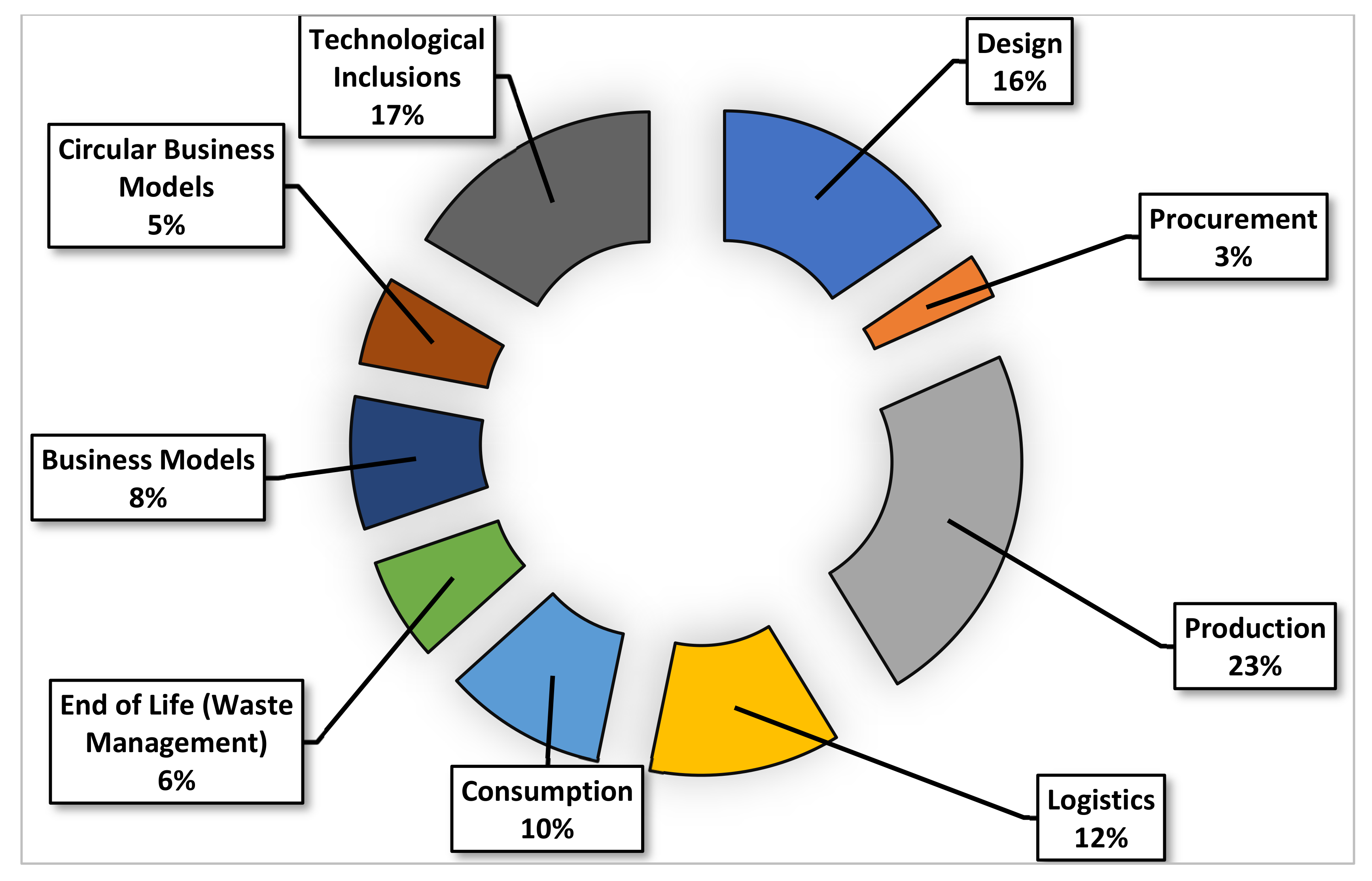 Sustainability 13 08997 g006 550