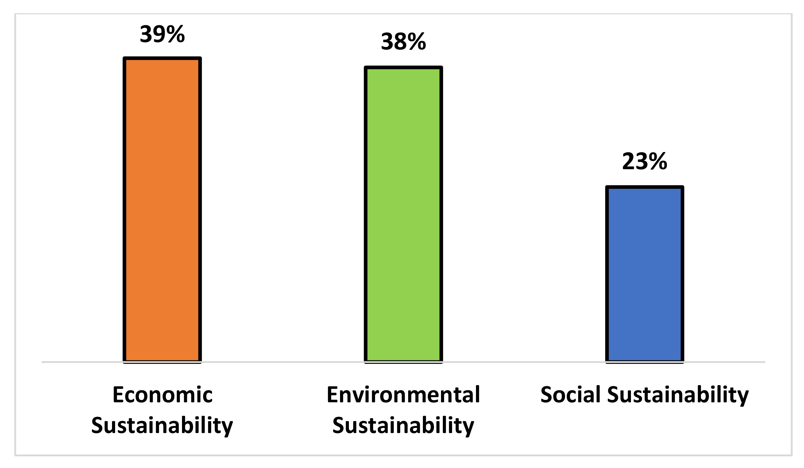 Sustainability 13 08997 g007 550