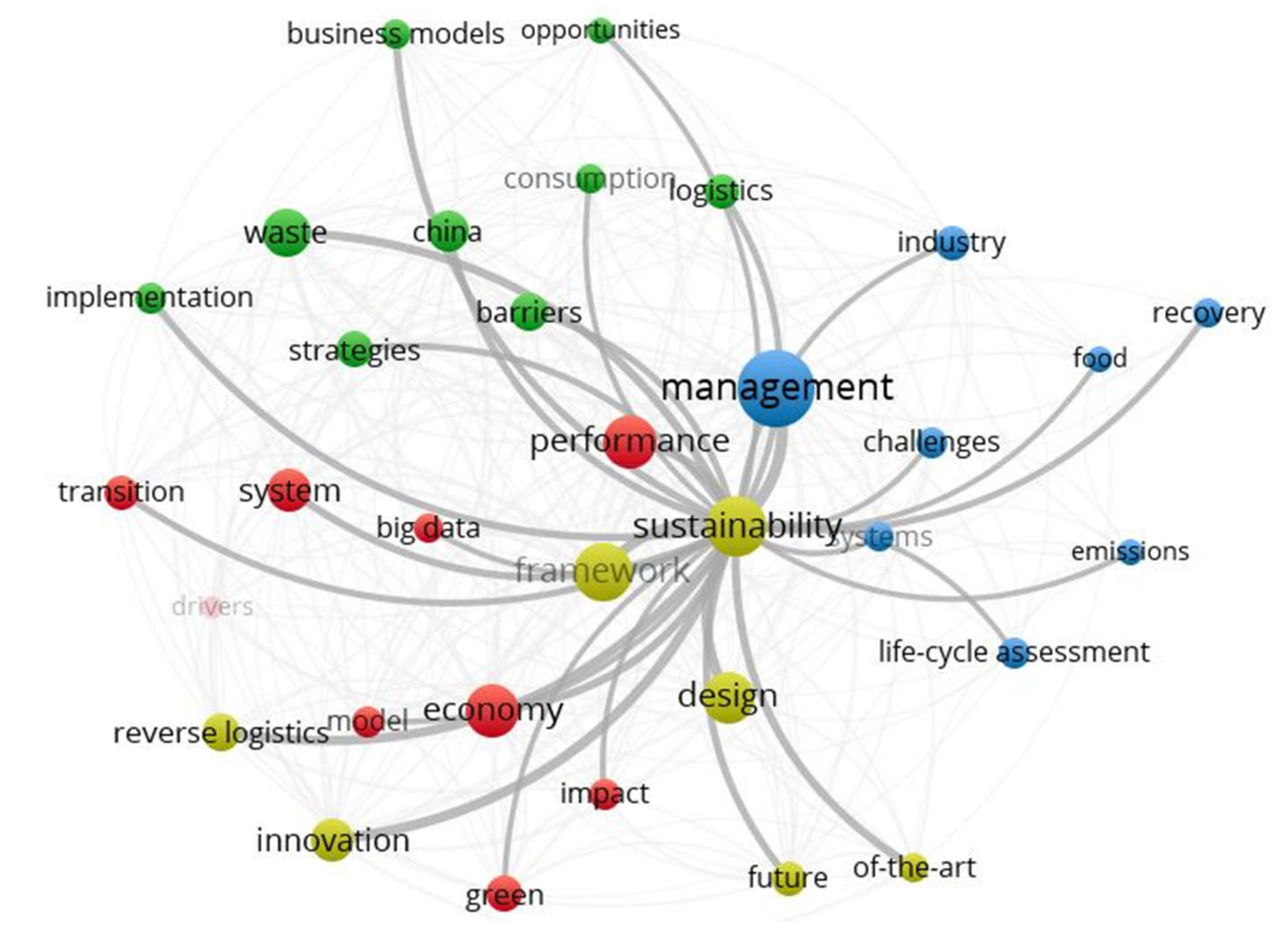 Sustainability 13 08997 g008 550