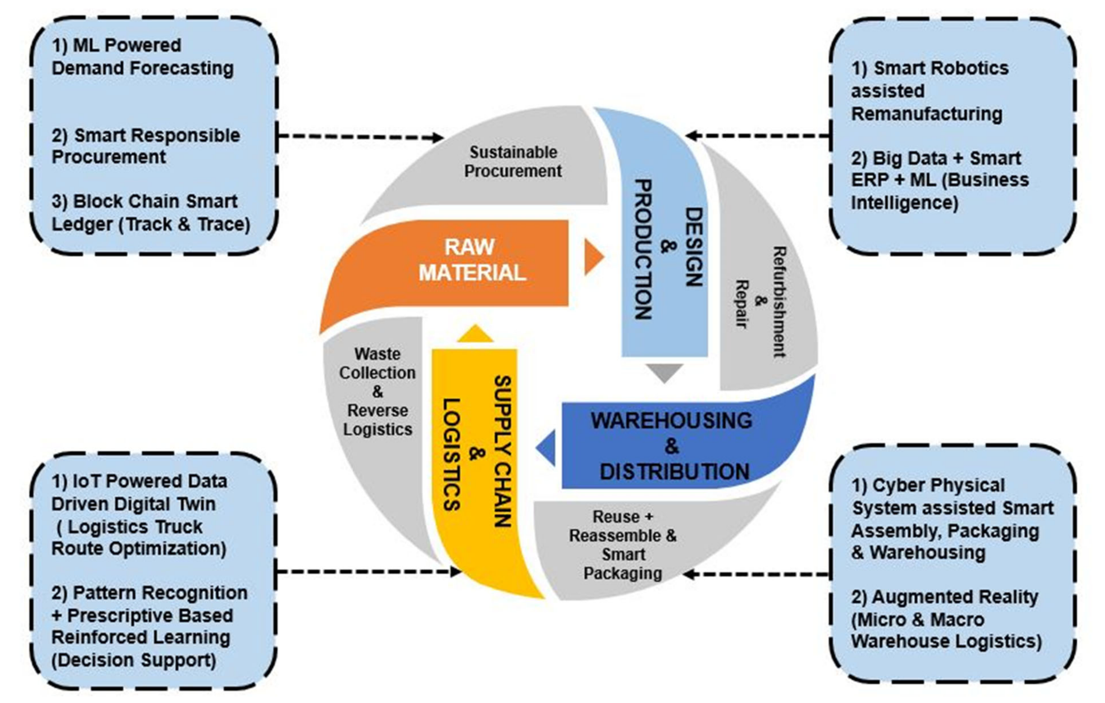 Sustainability 13 08997 g011 550